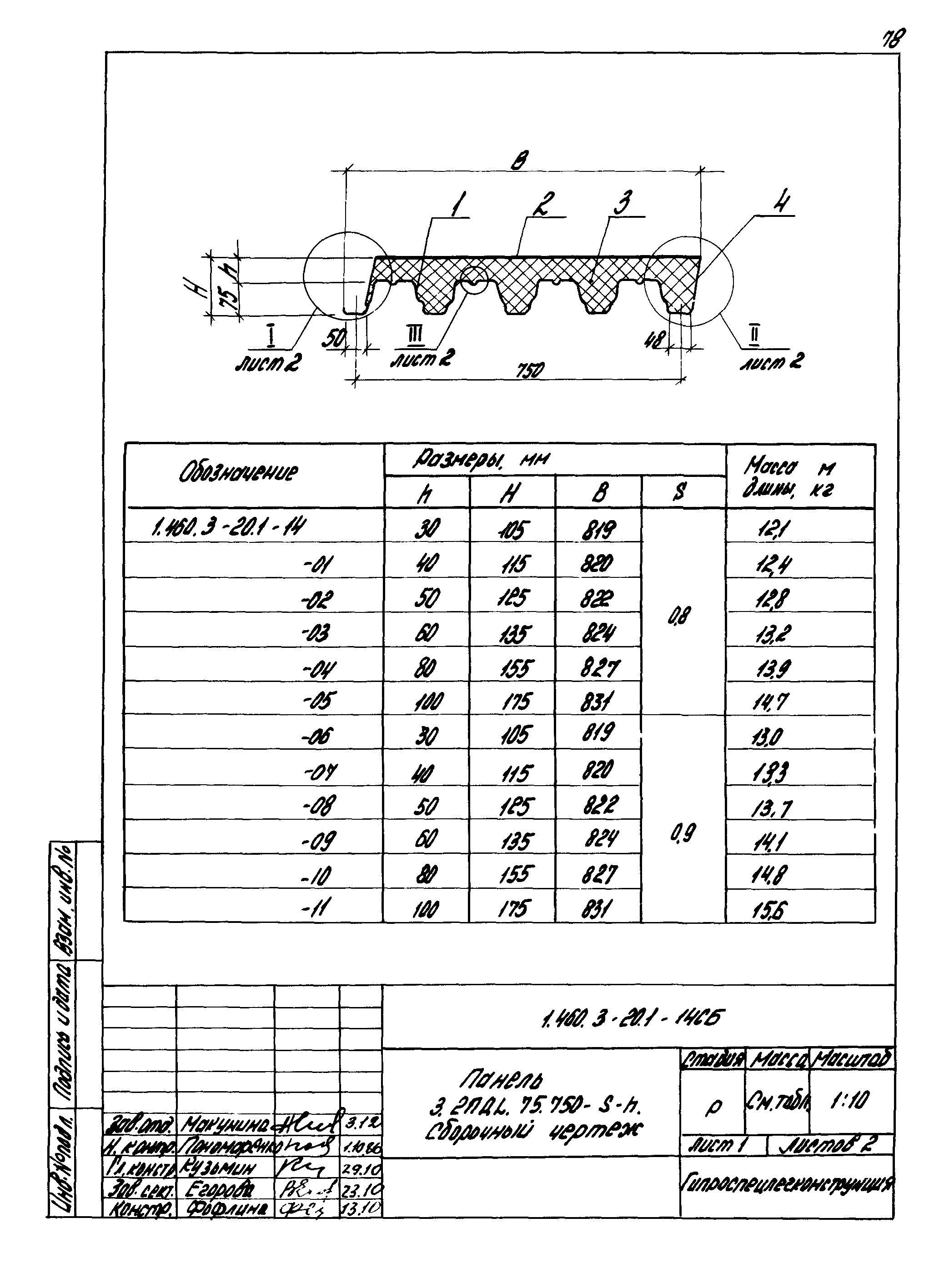 Серия 1.460.3-20