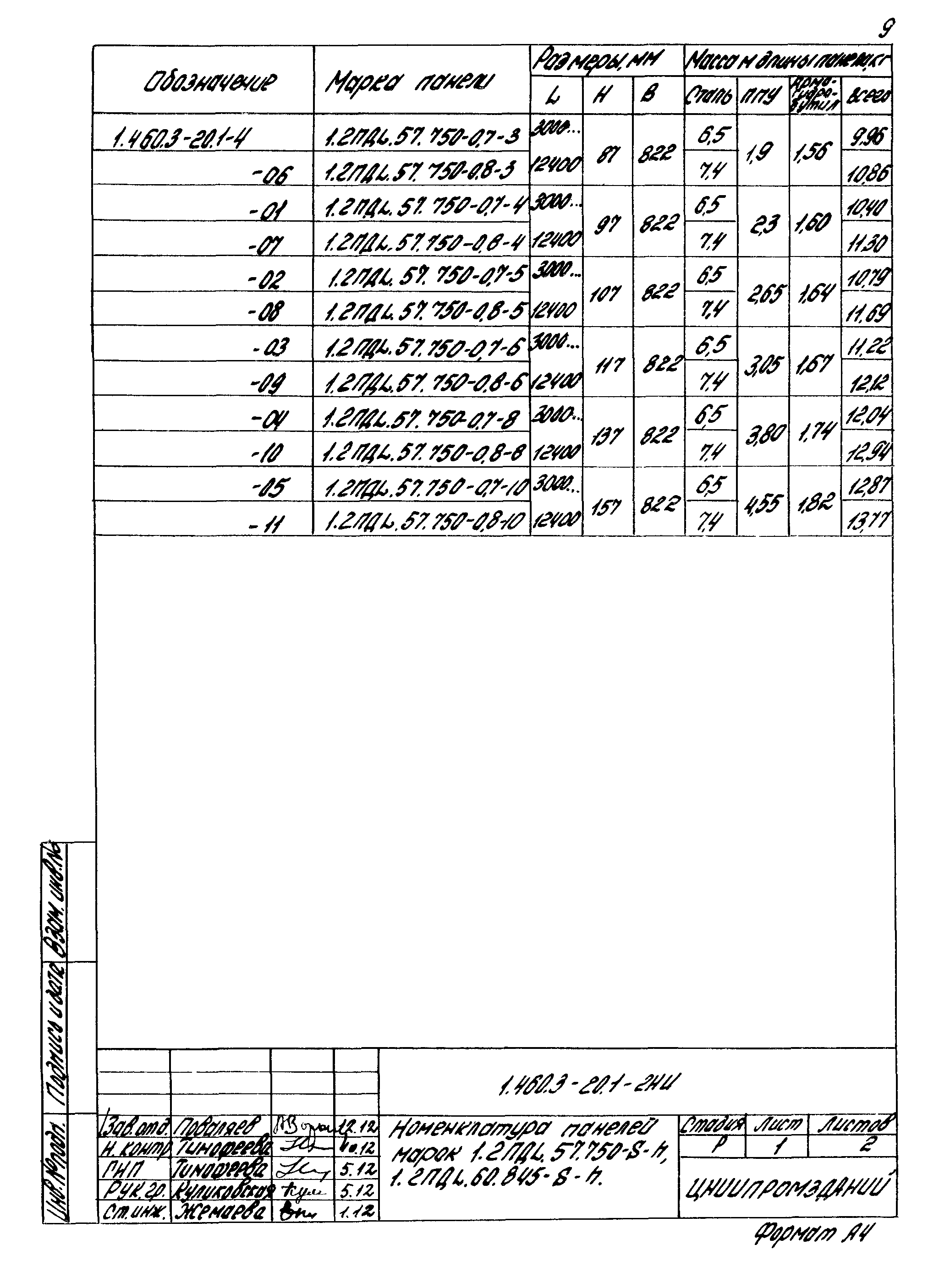 Серия 1.460.3-20