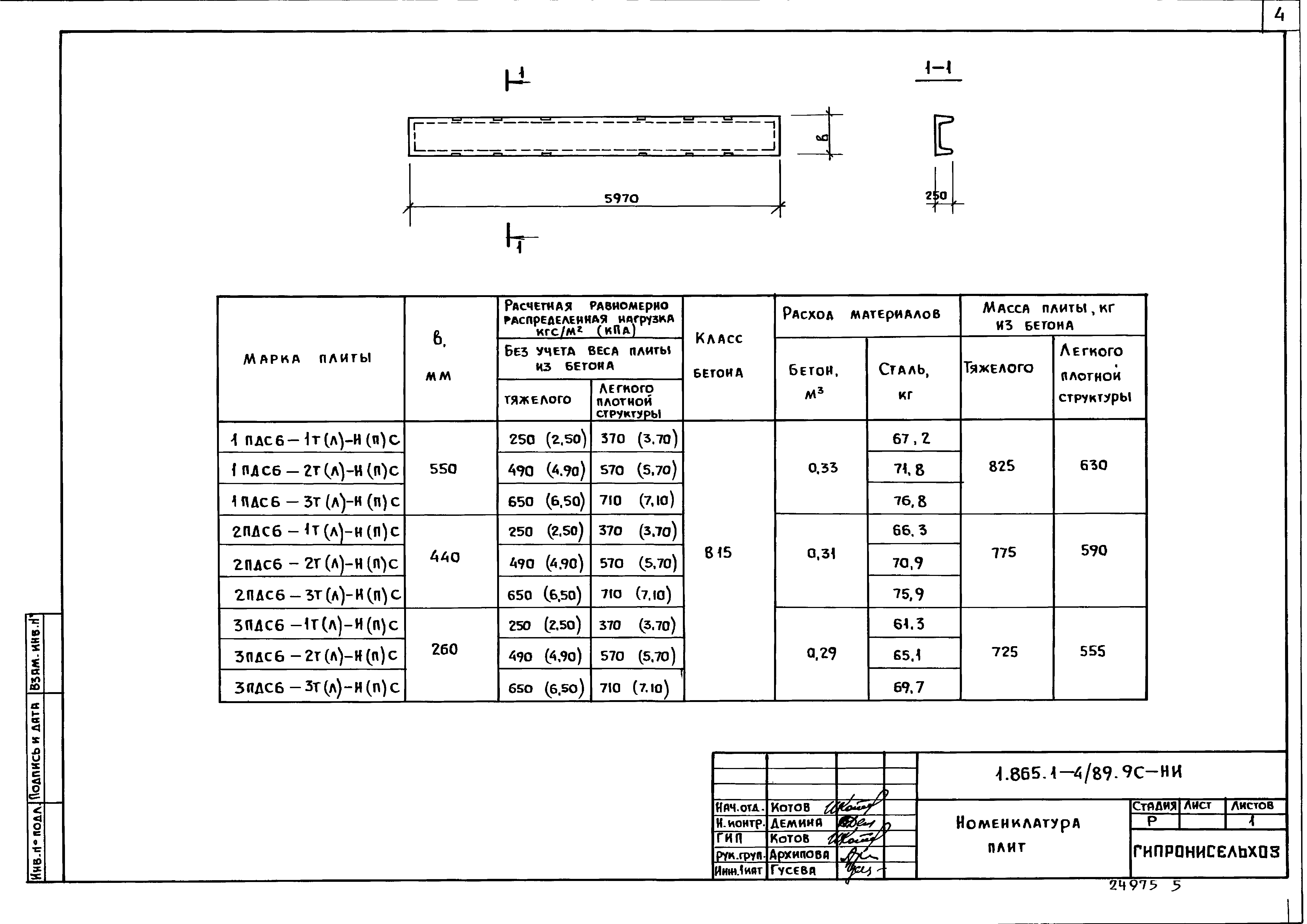 Серия 1.865.1-4/89