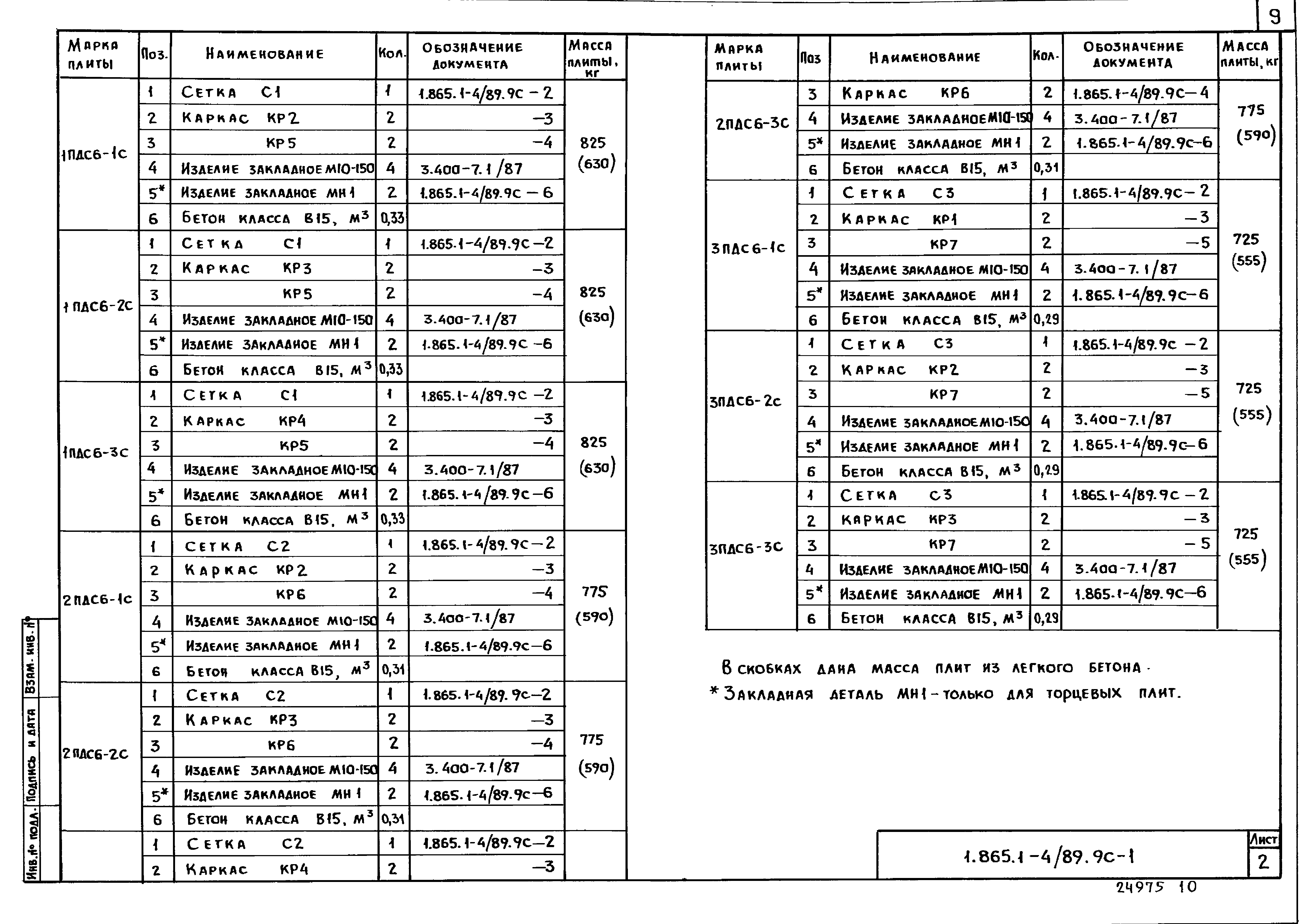 Серия 1.865.1-4/89