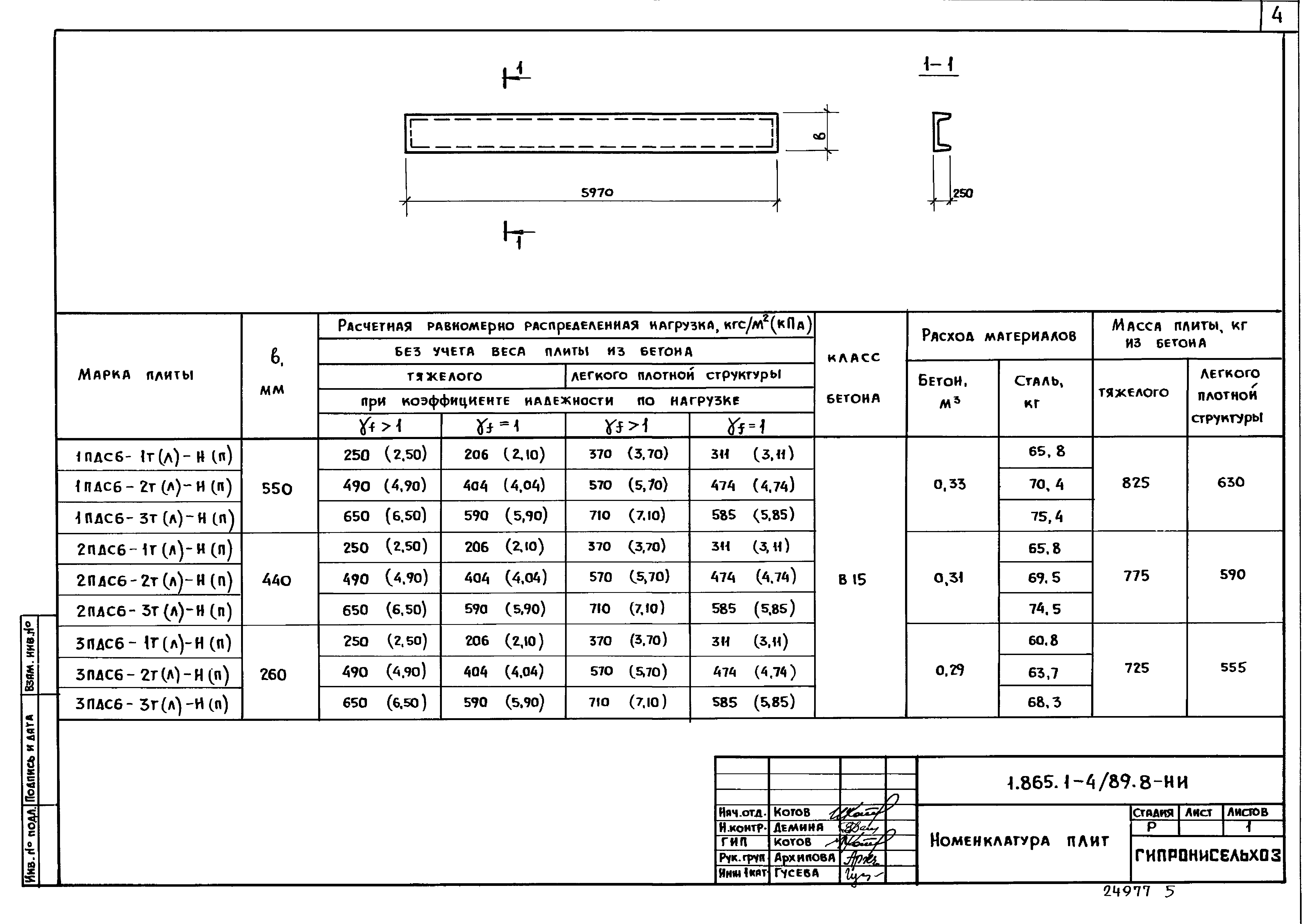 Серия 1.865.1-4/89