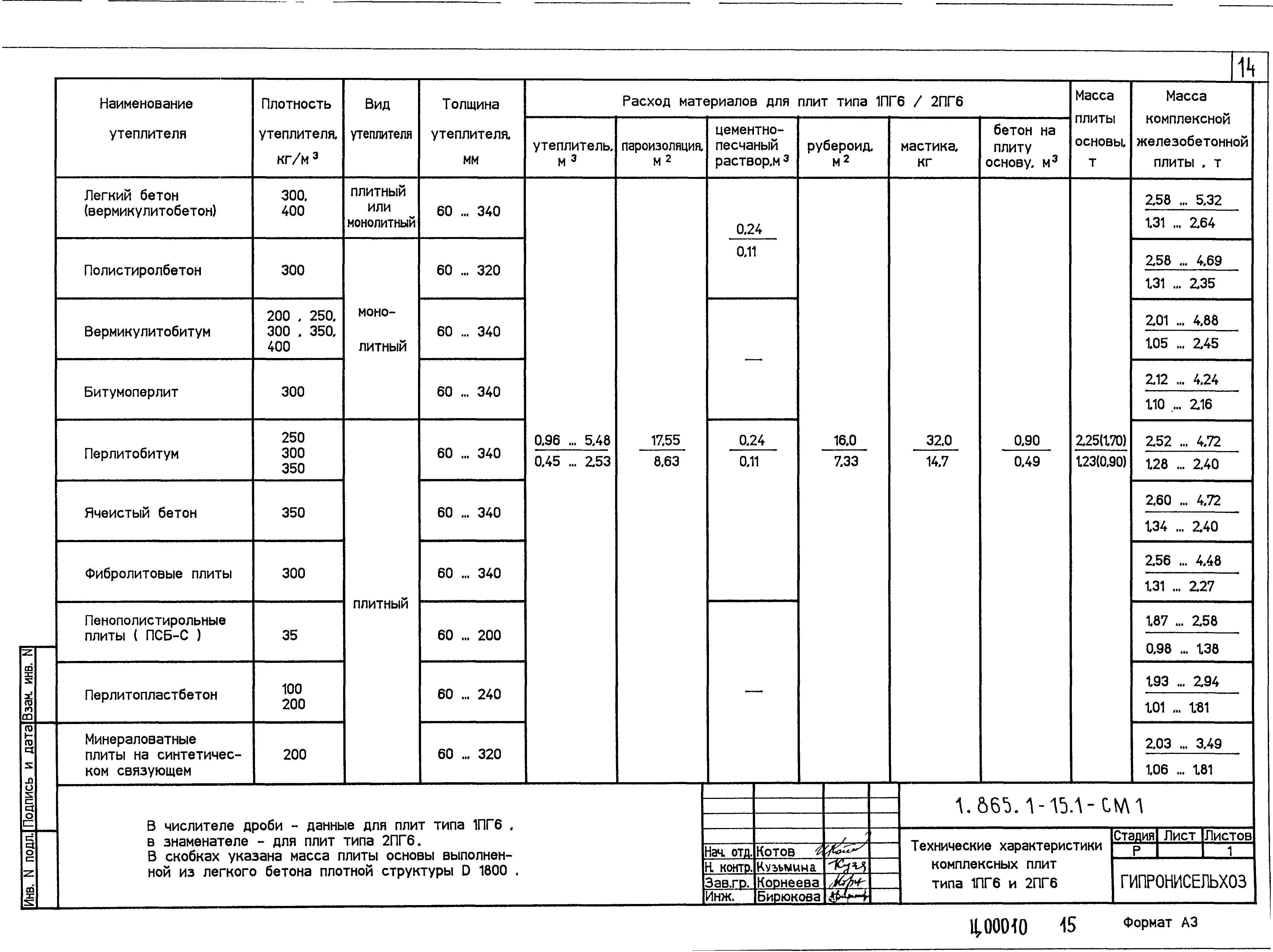 Серия 1.865.1-15