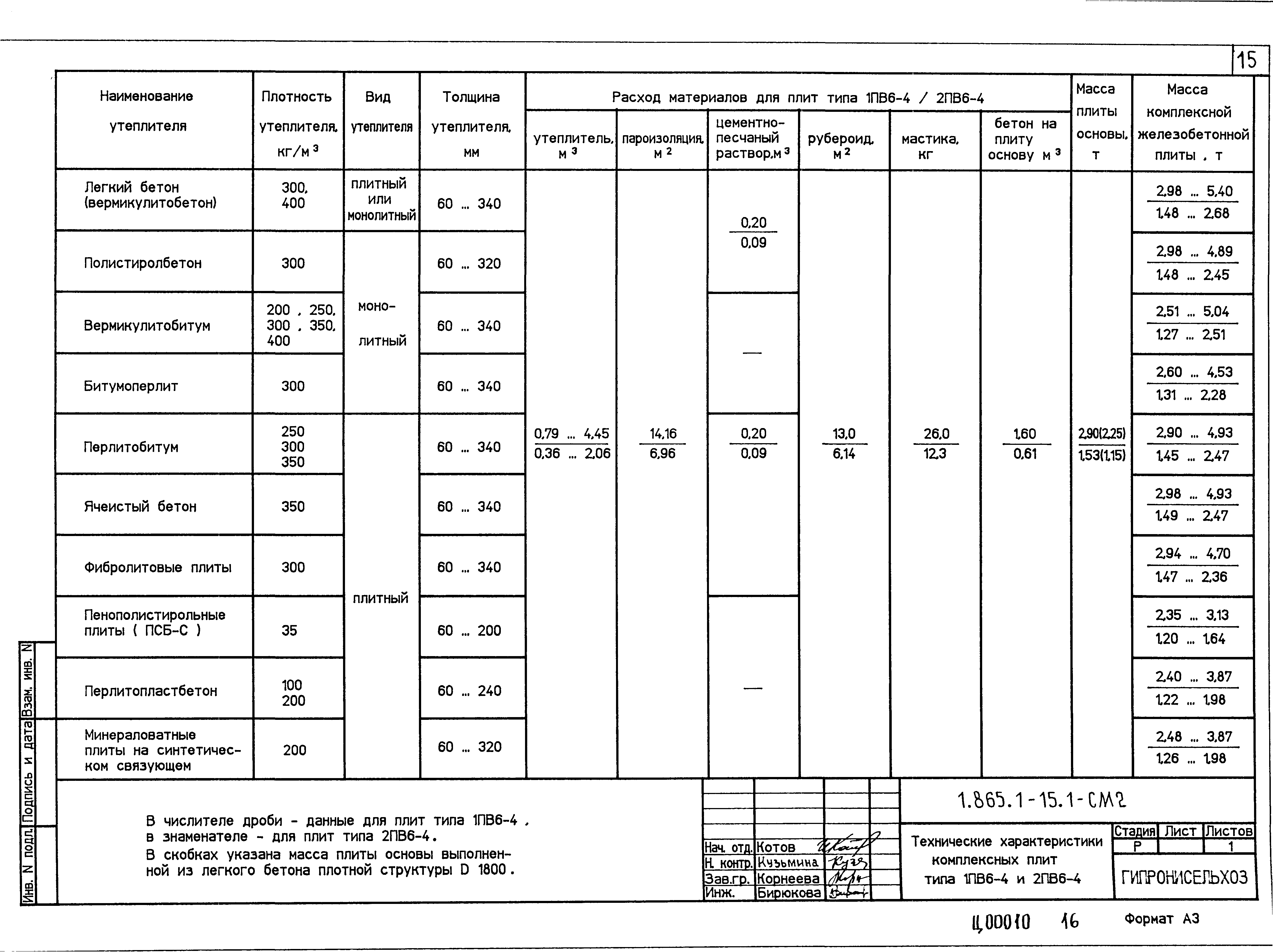 Серия 1.865.1-15