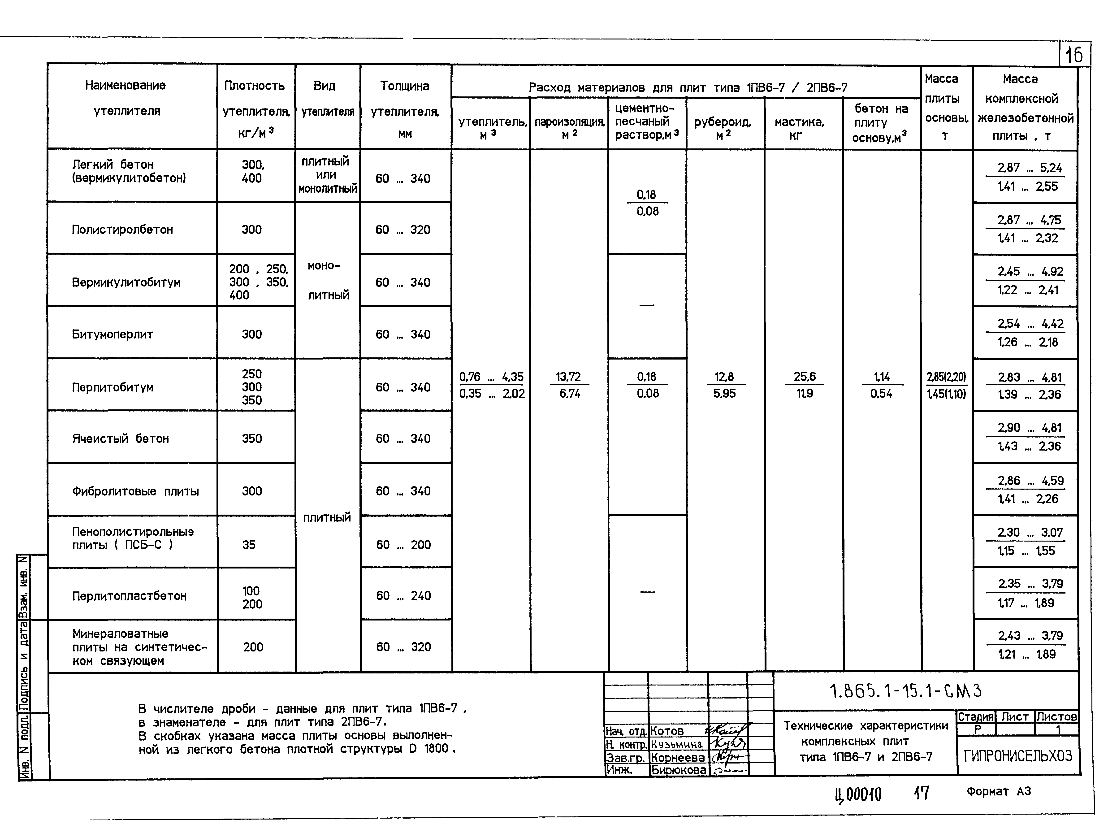 Серия 1.865.1-15