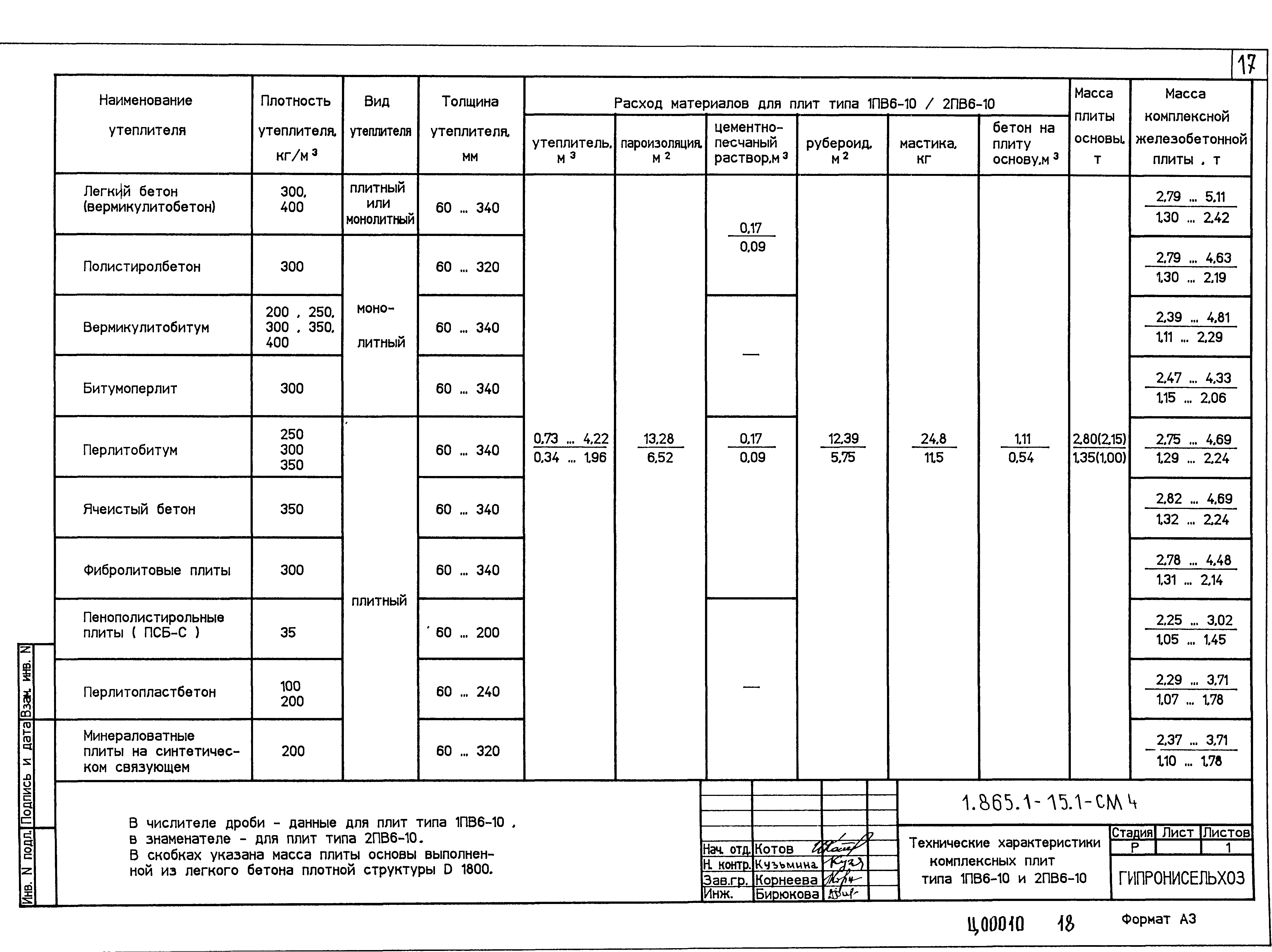 Серия 1.865.1-15