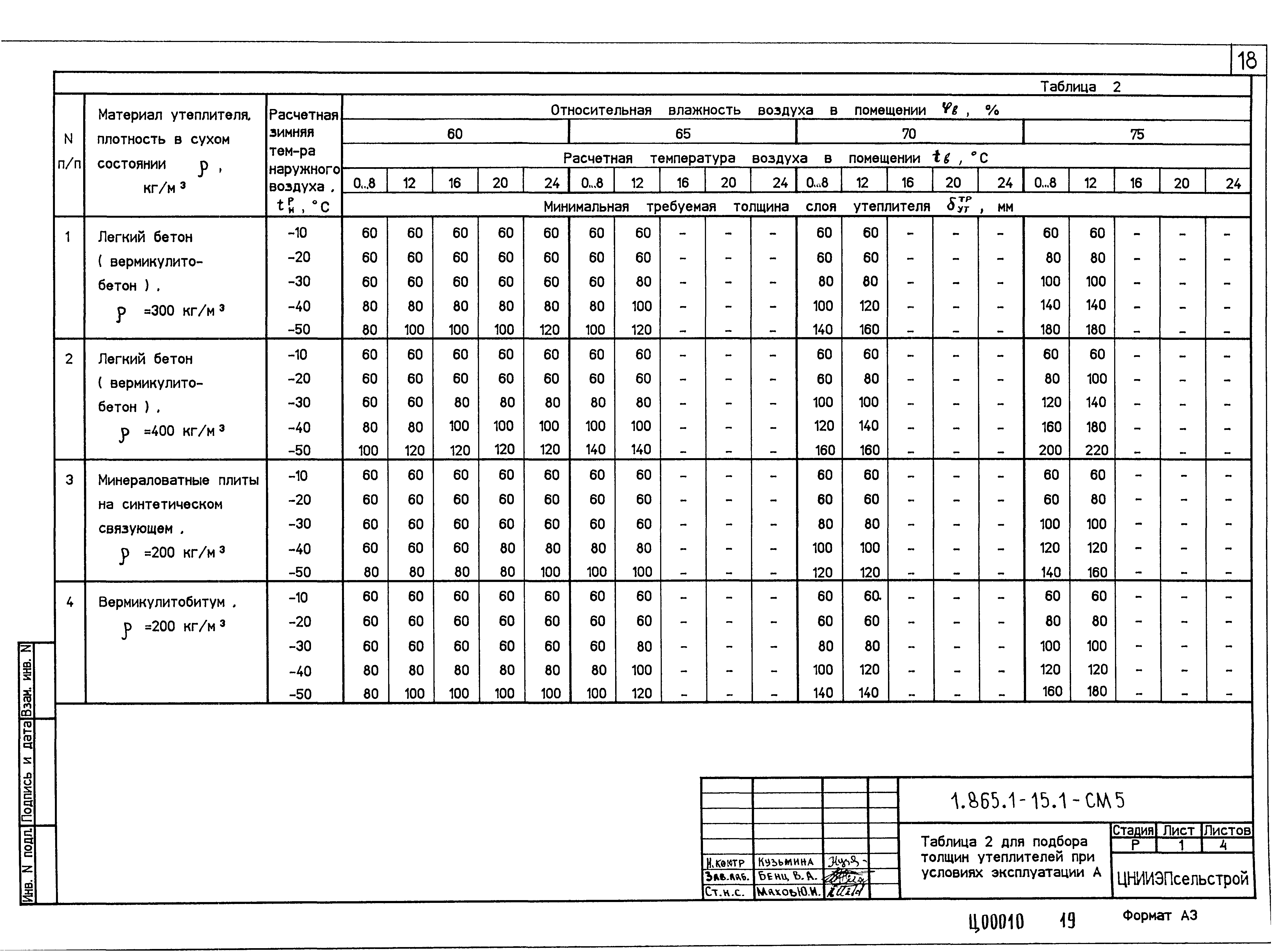 Серия 1.865.1-15