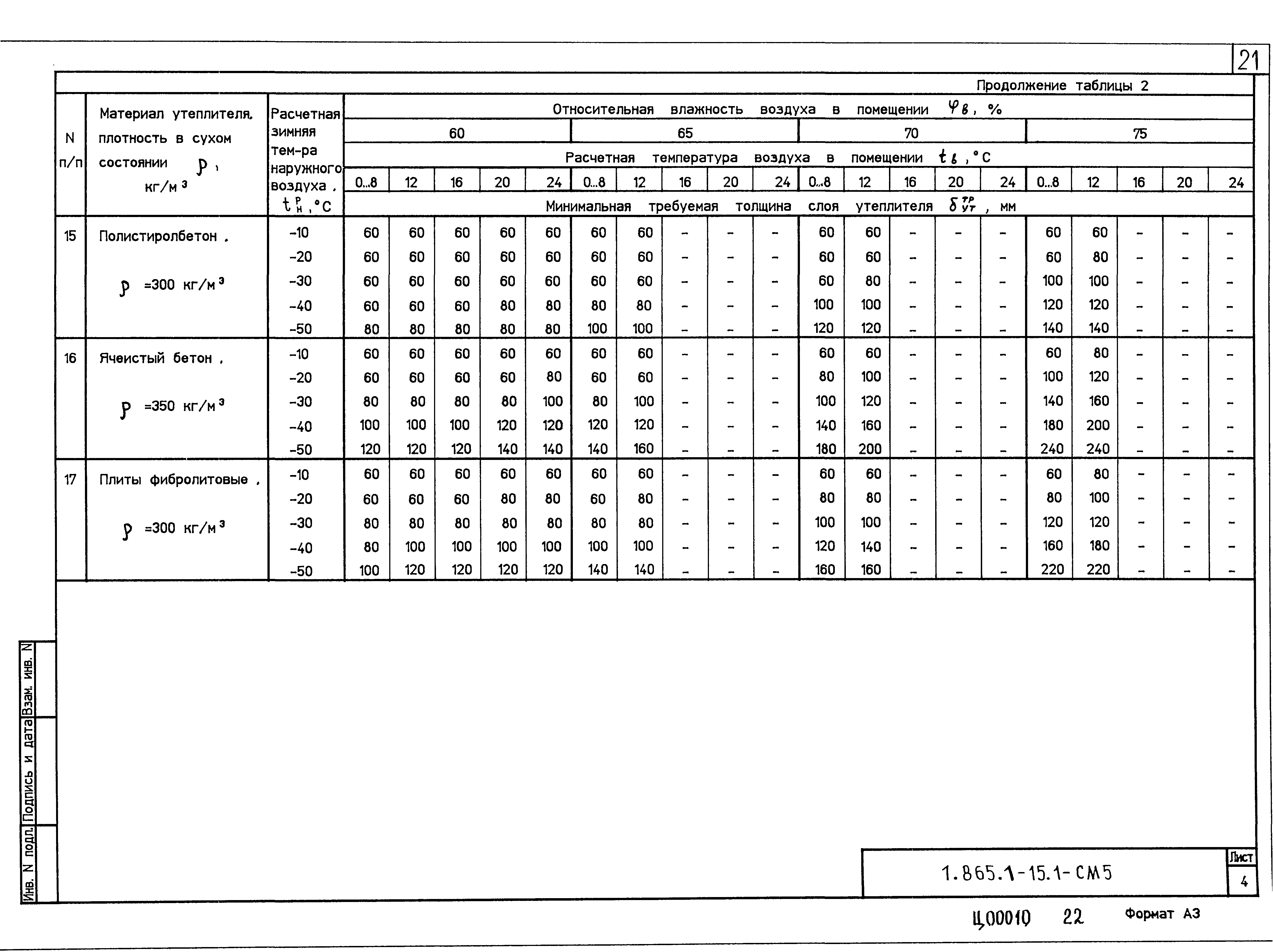 Серия 1.865.1-15