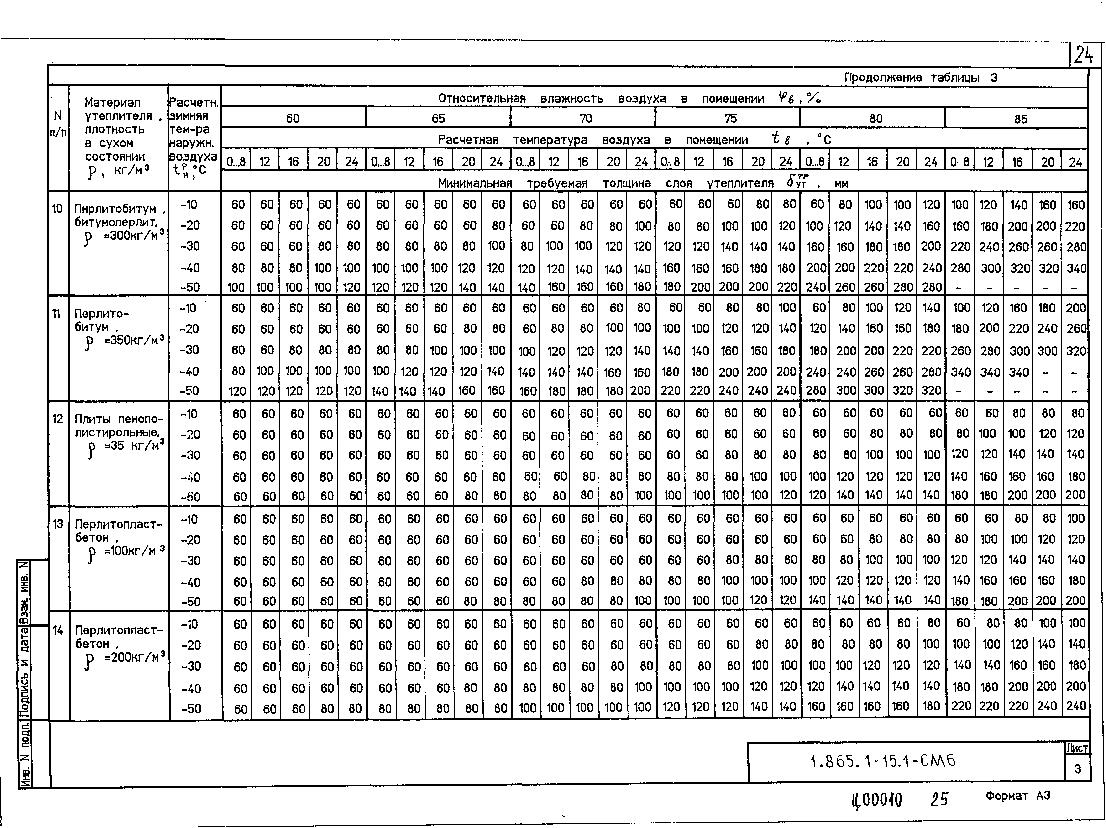 Серия 1.865.1-15