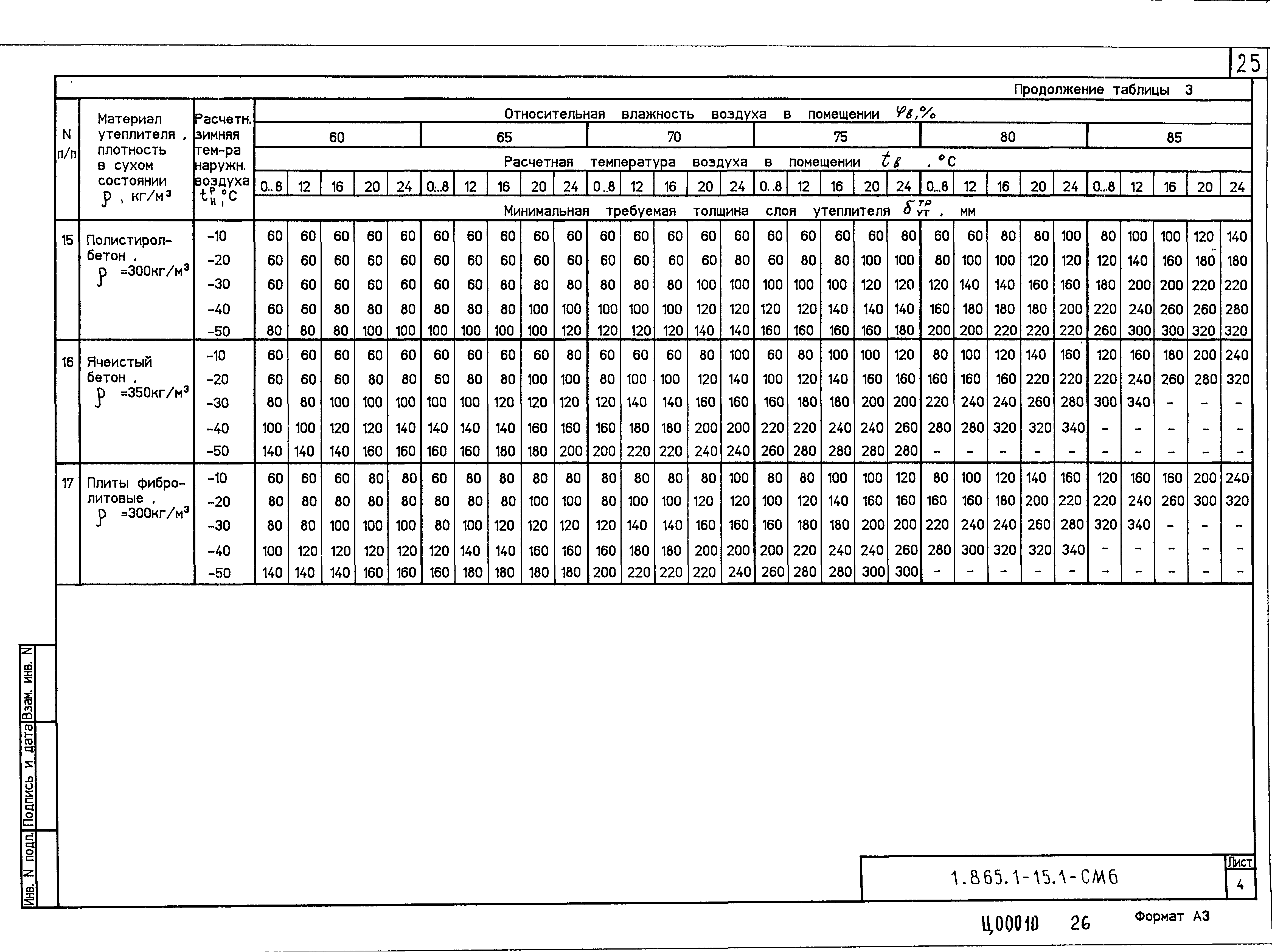 Серия 1.865.1-15