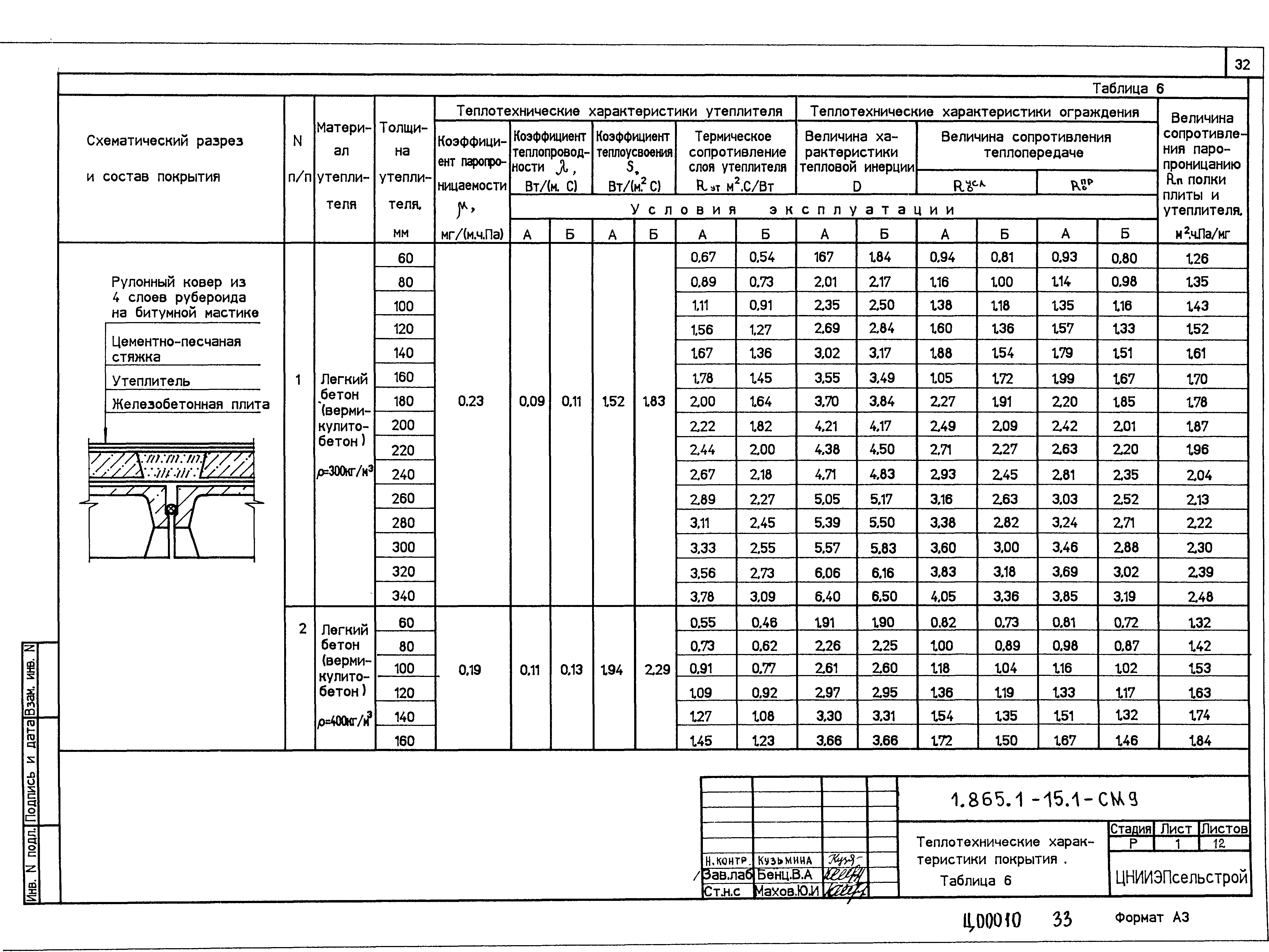 Серия 1.865.1-15