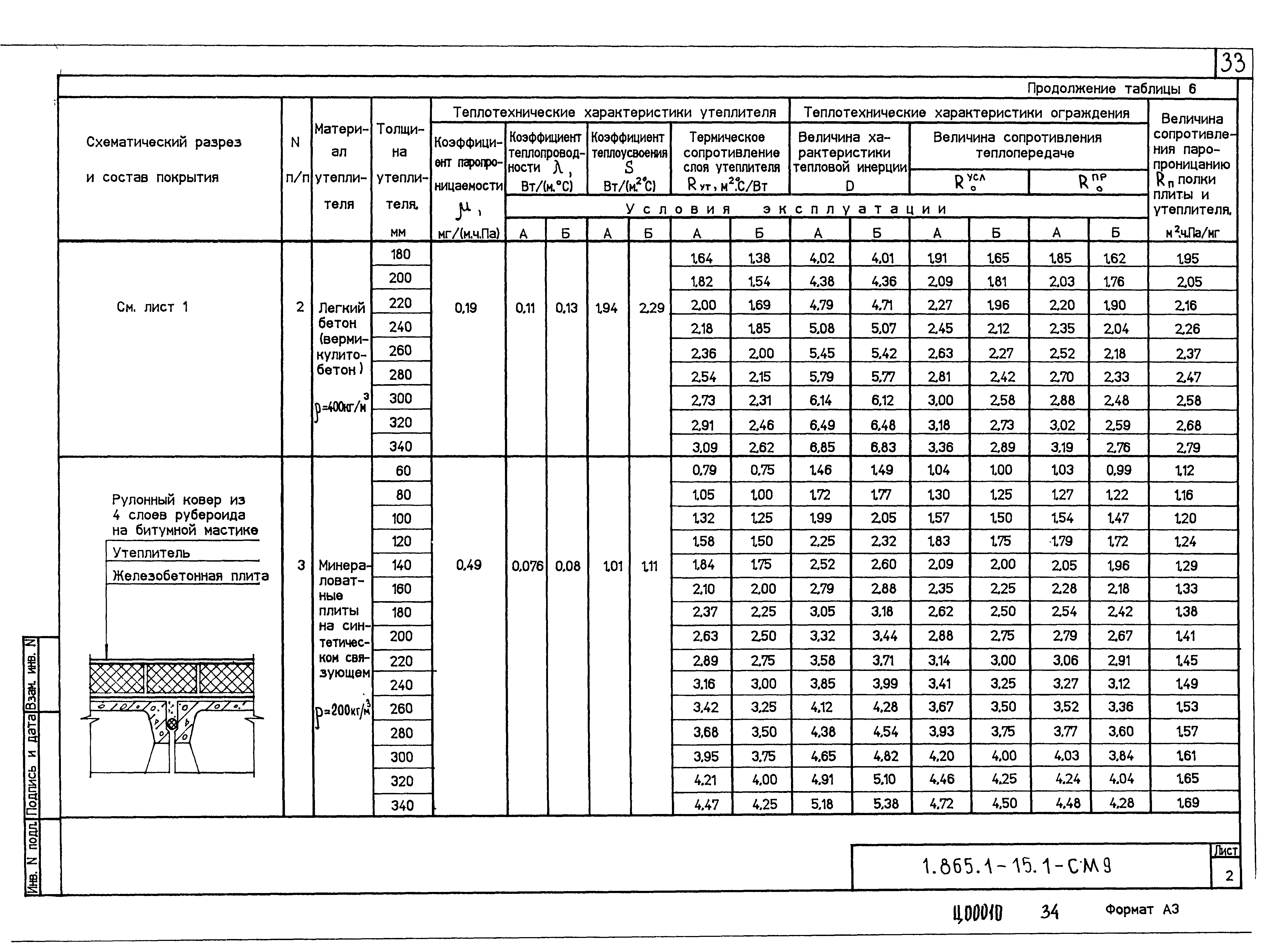 Серия 1.865.1-15