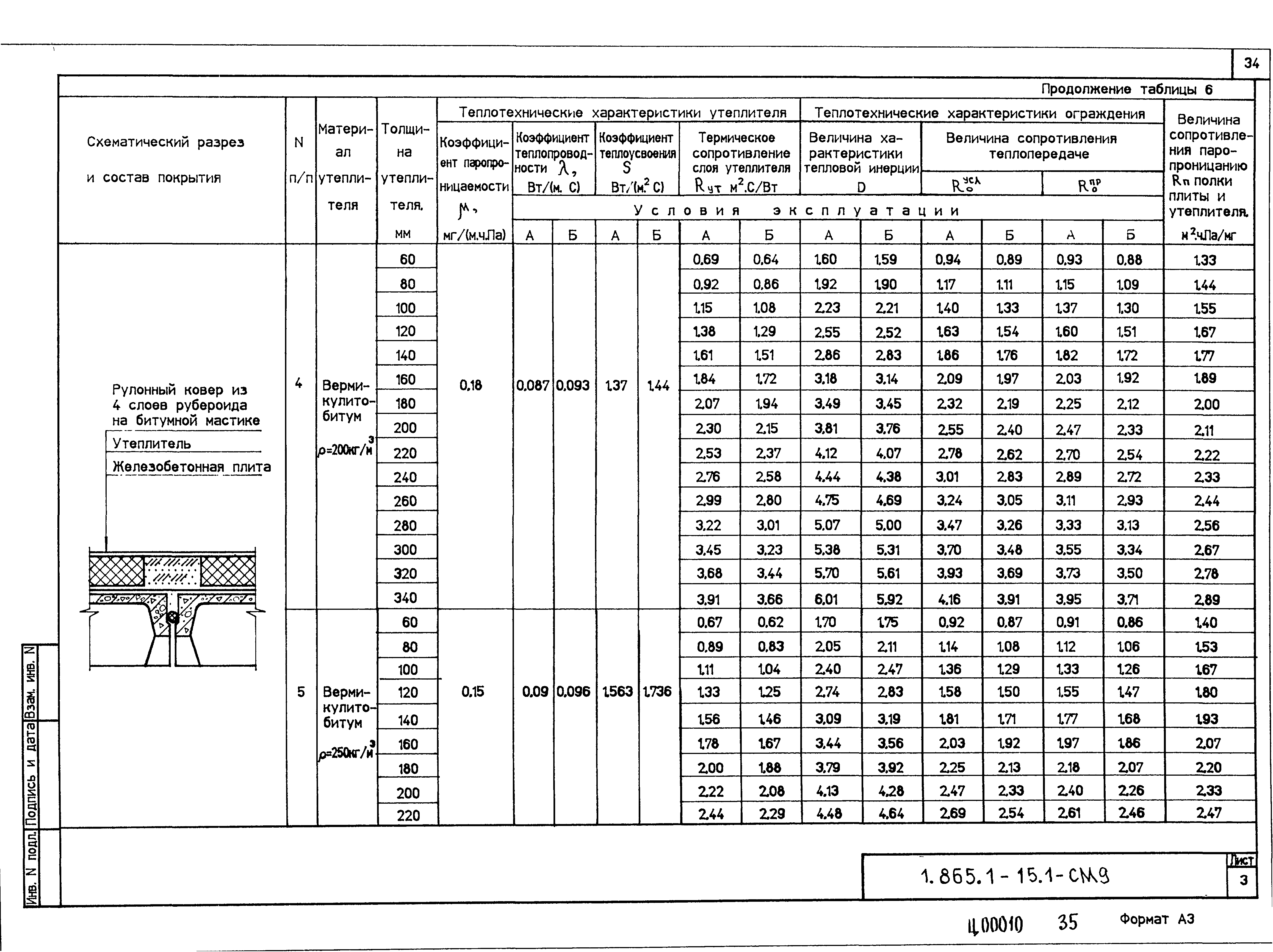 Серия 1.865.1-15