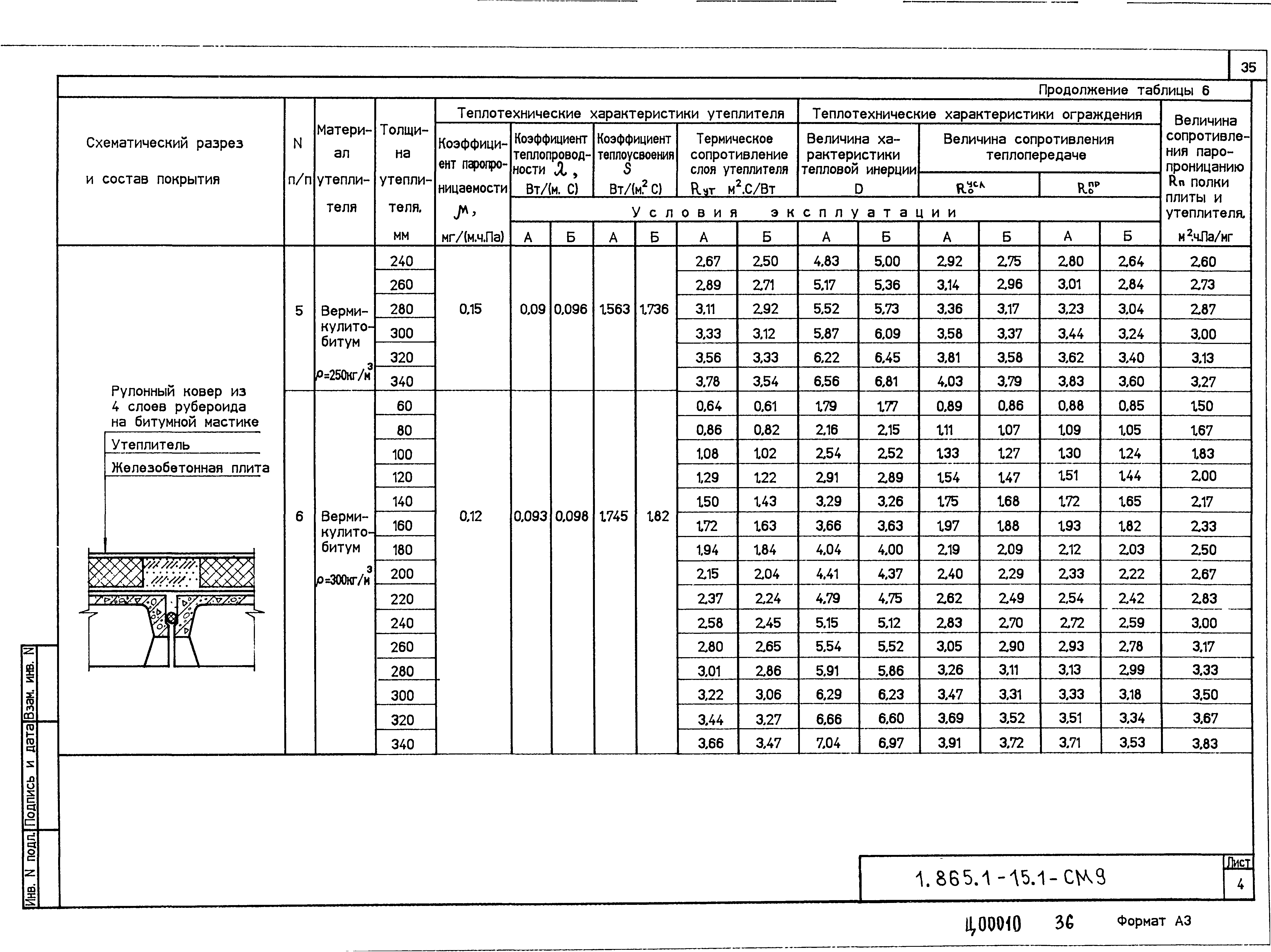 Серия 1.865.1-15