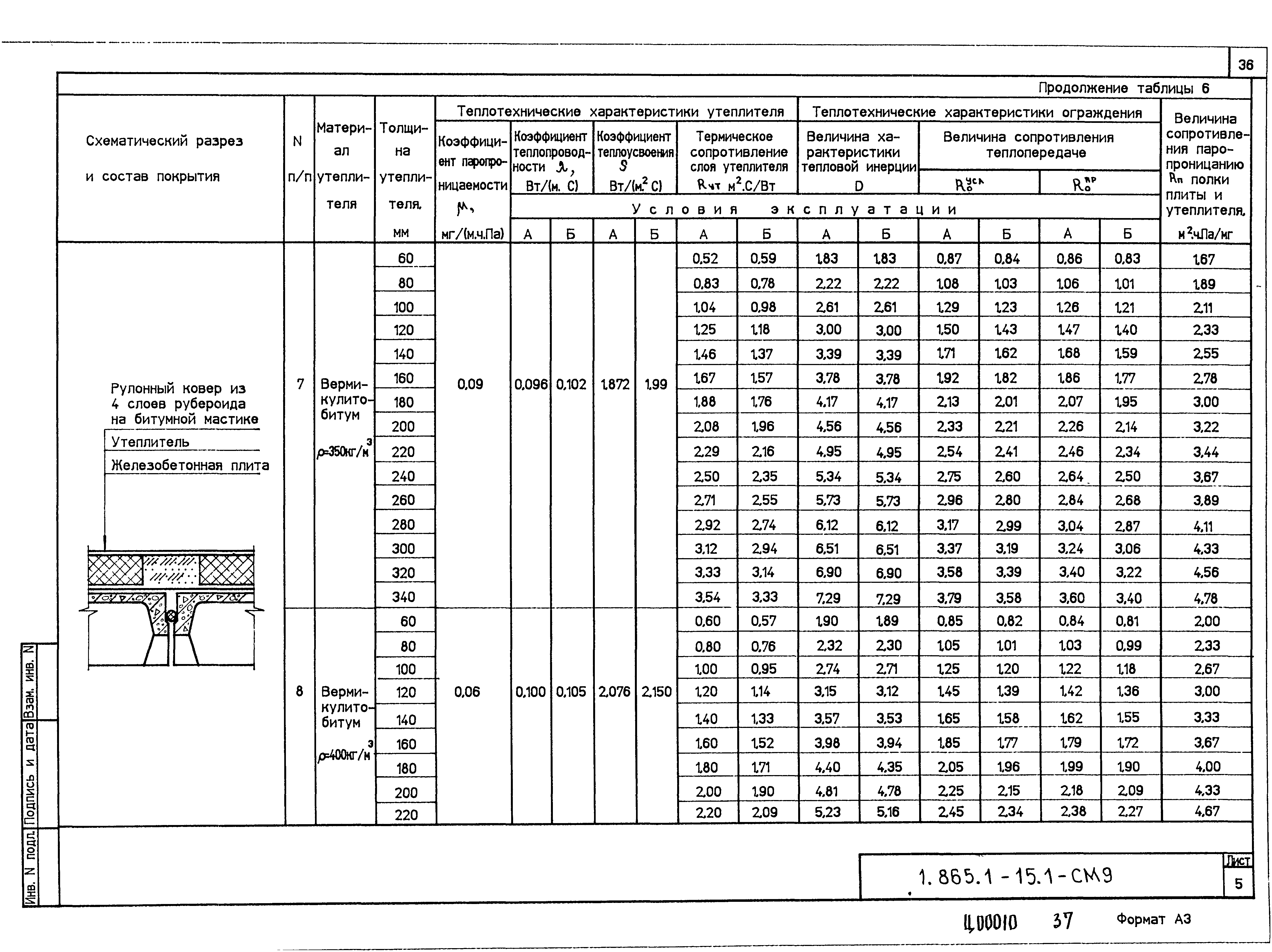 Серия 1.865.1-15