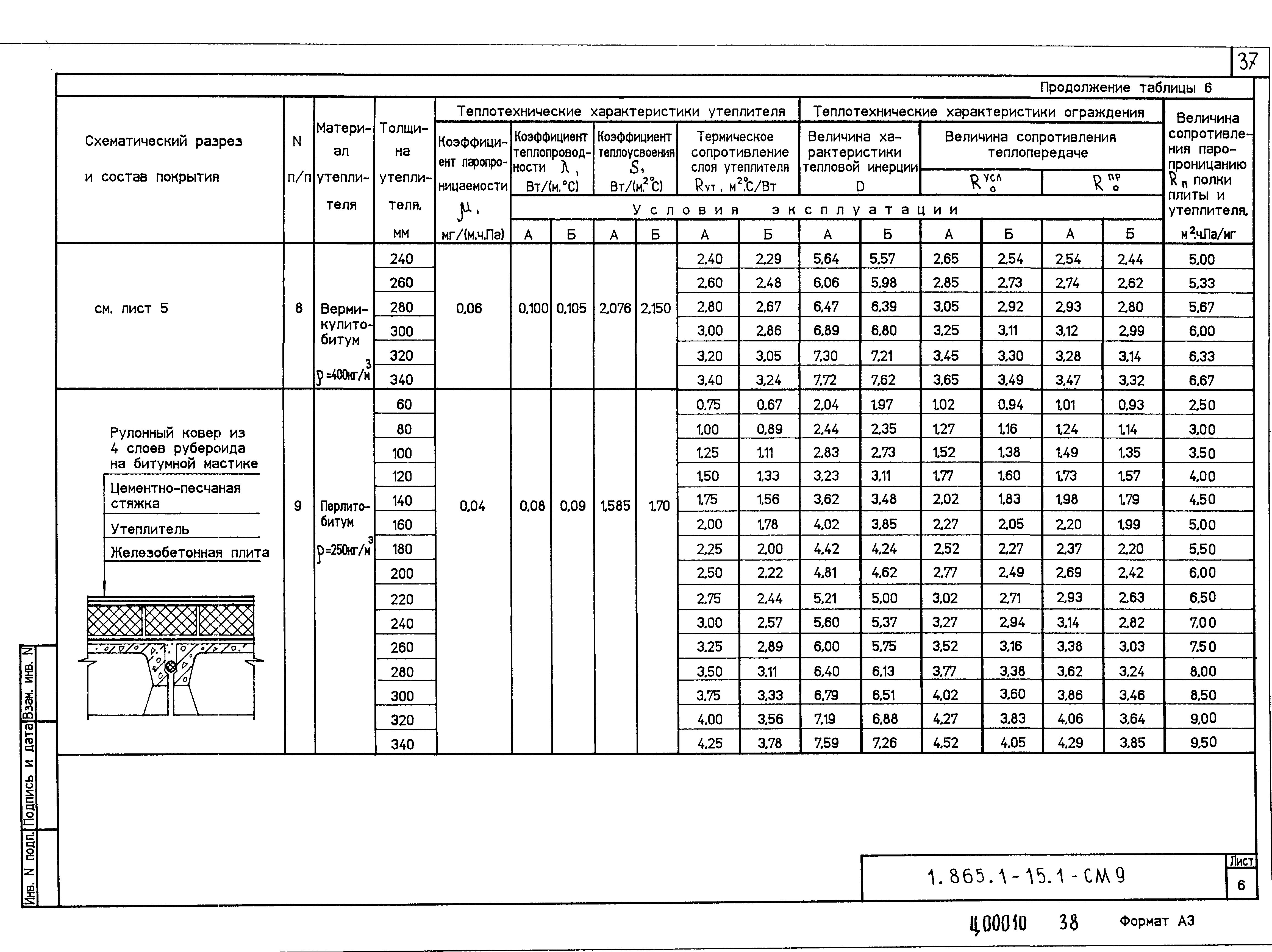 Серия 1.865.1-15