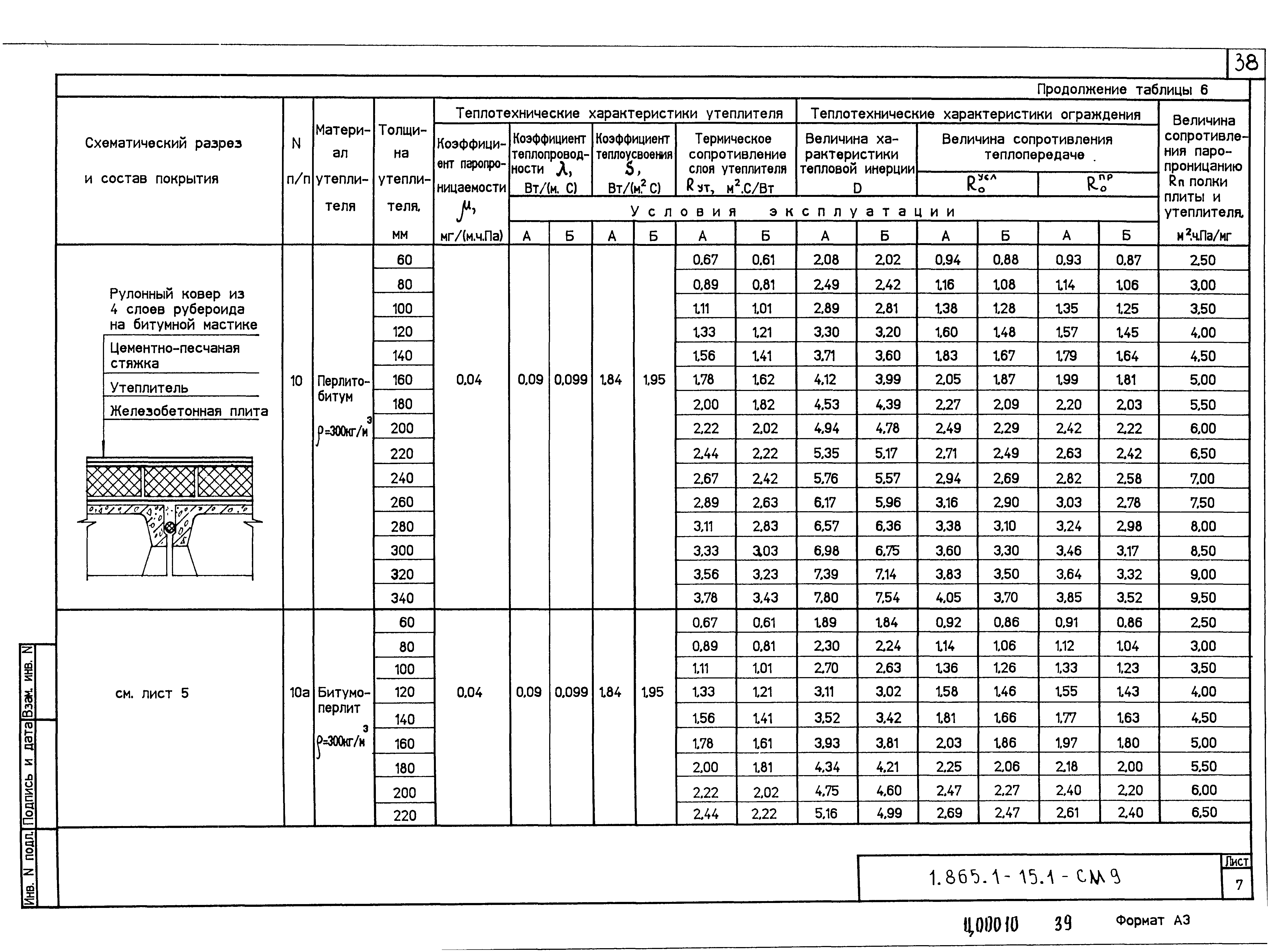 Серия 1.865.1-15