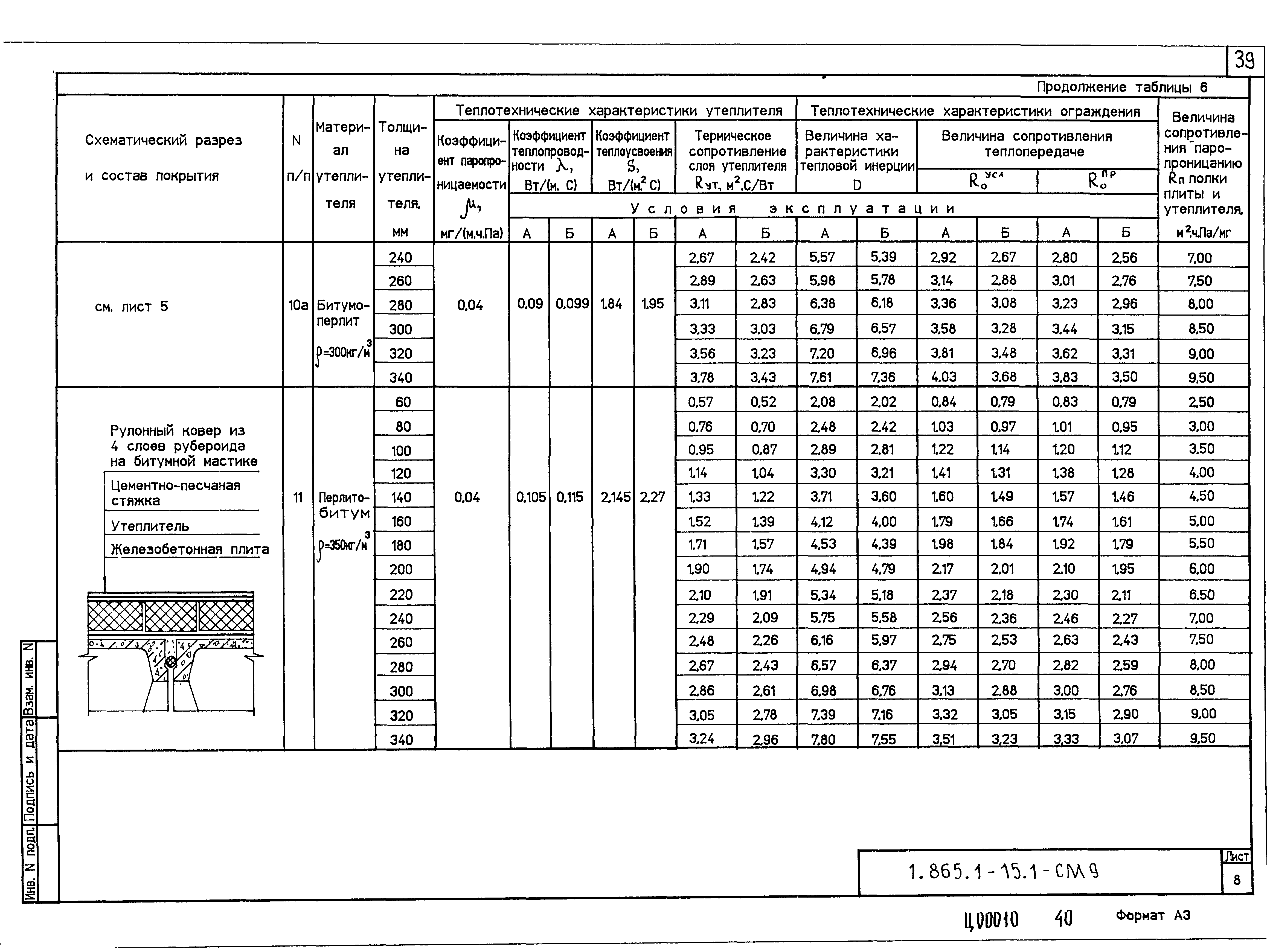 Серия 1.865.1-15