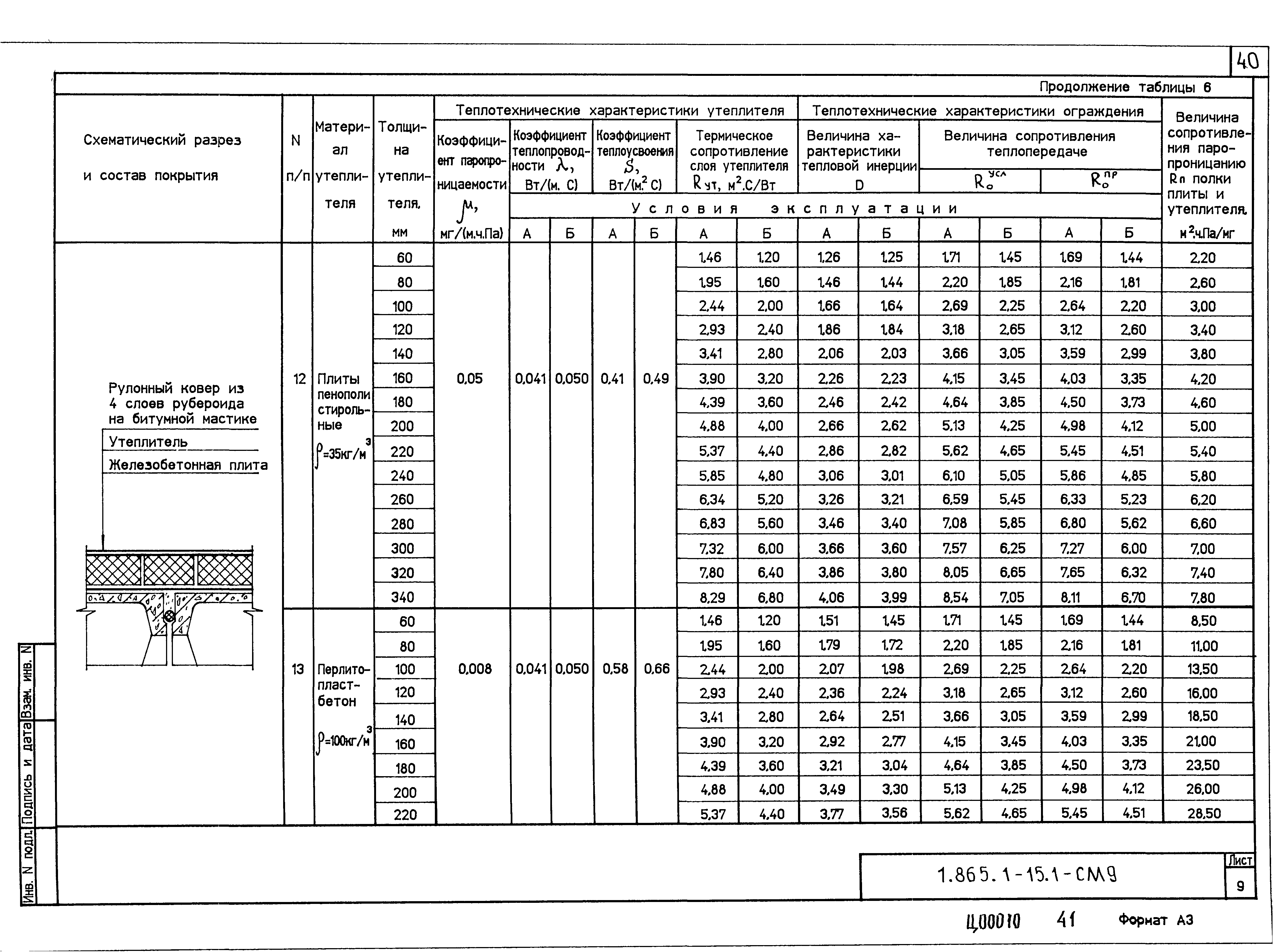 Серия 1.865.1-15