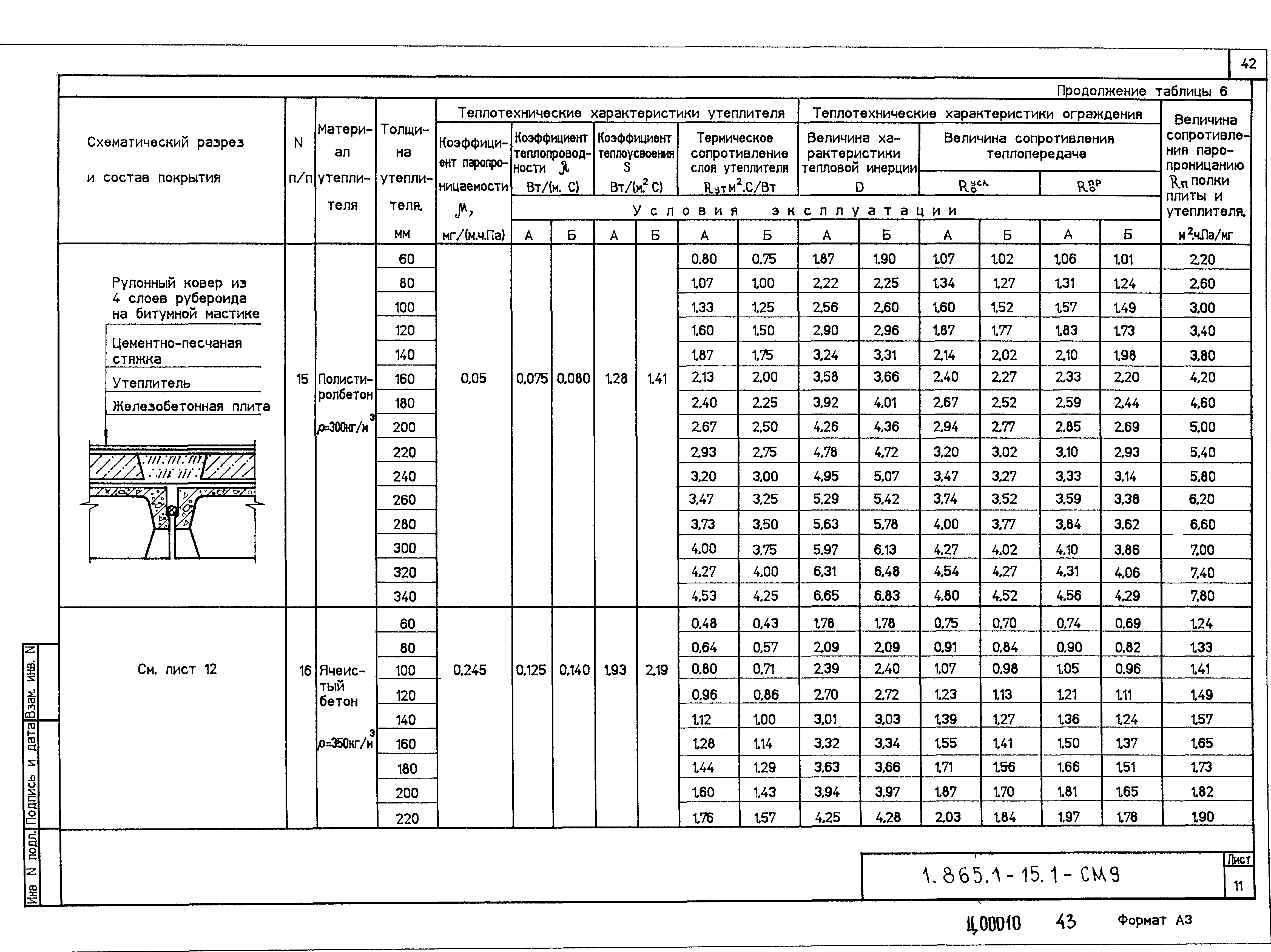 Серия 1.865.1-15