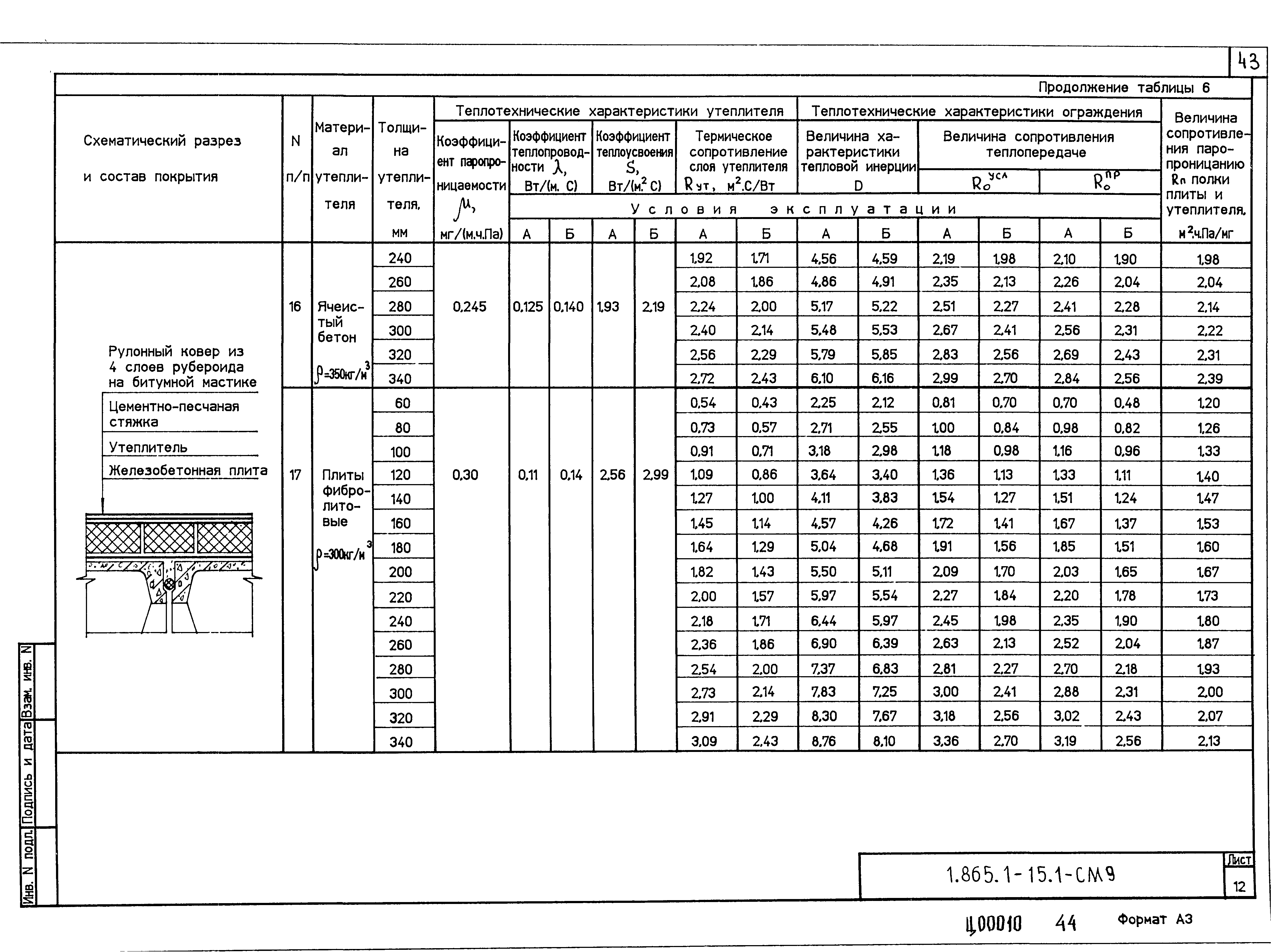 Серия 1.865.1-15