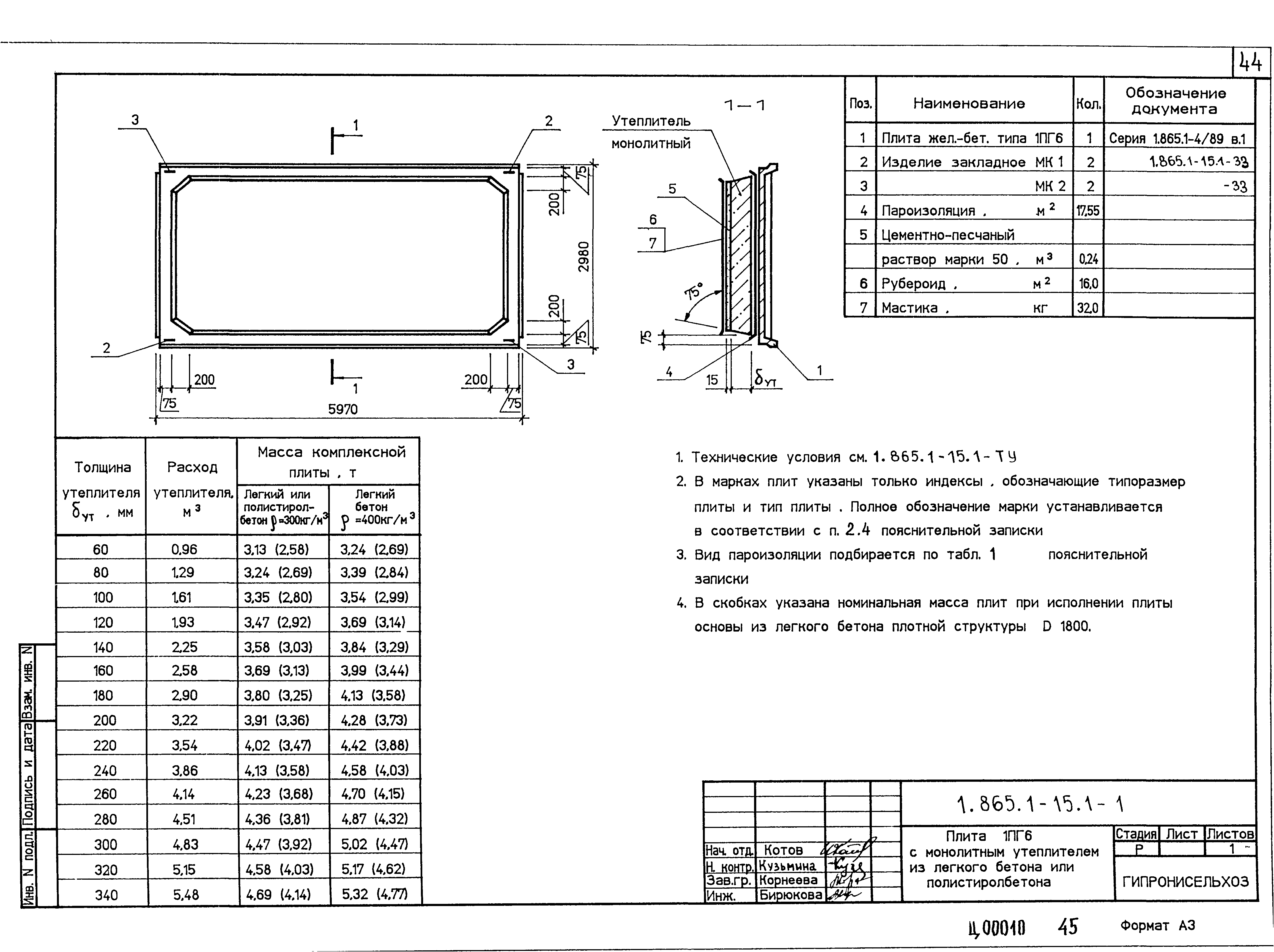 Серия 1.865.1-15