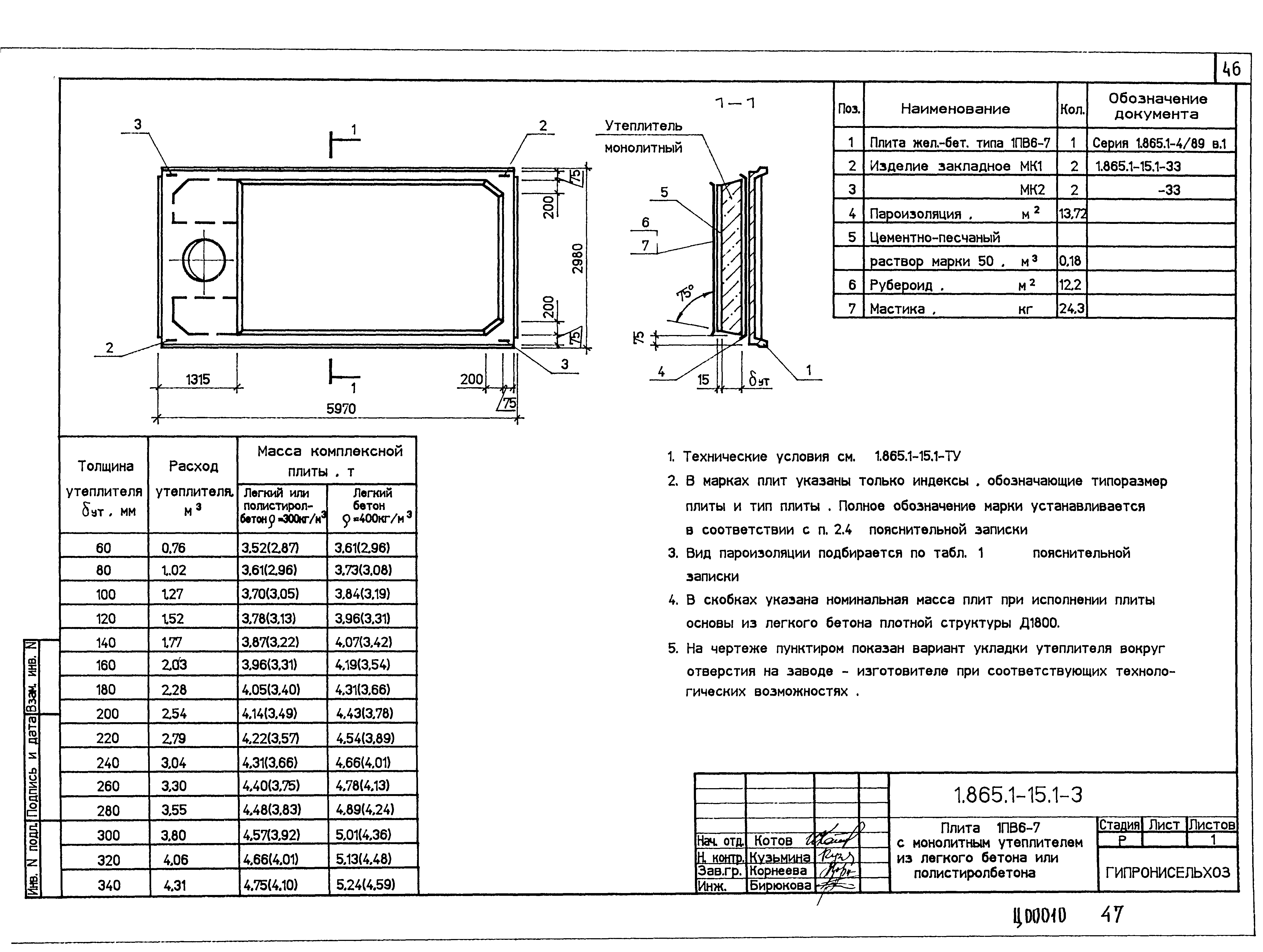 Серия 1.865.1-15