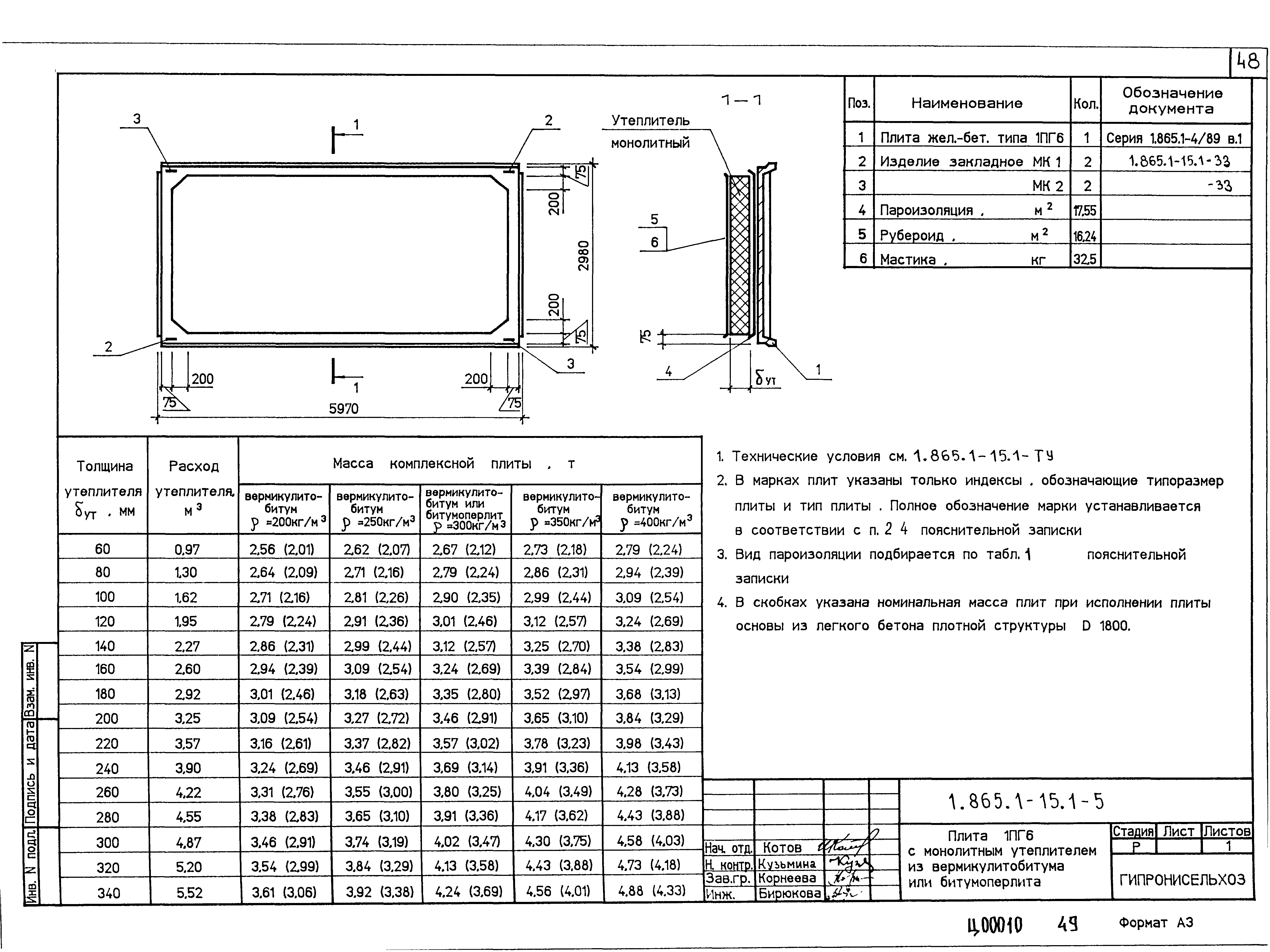 Серия 1.865.1-15