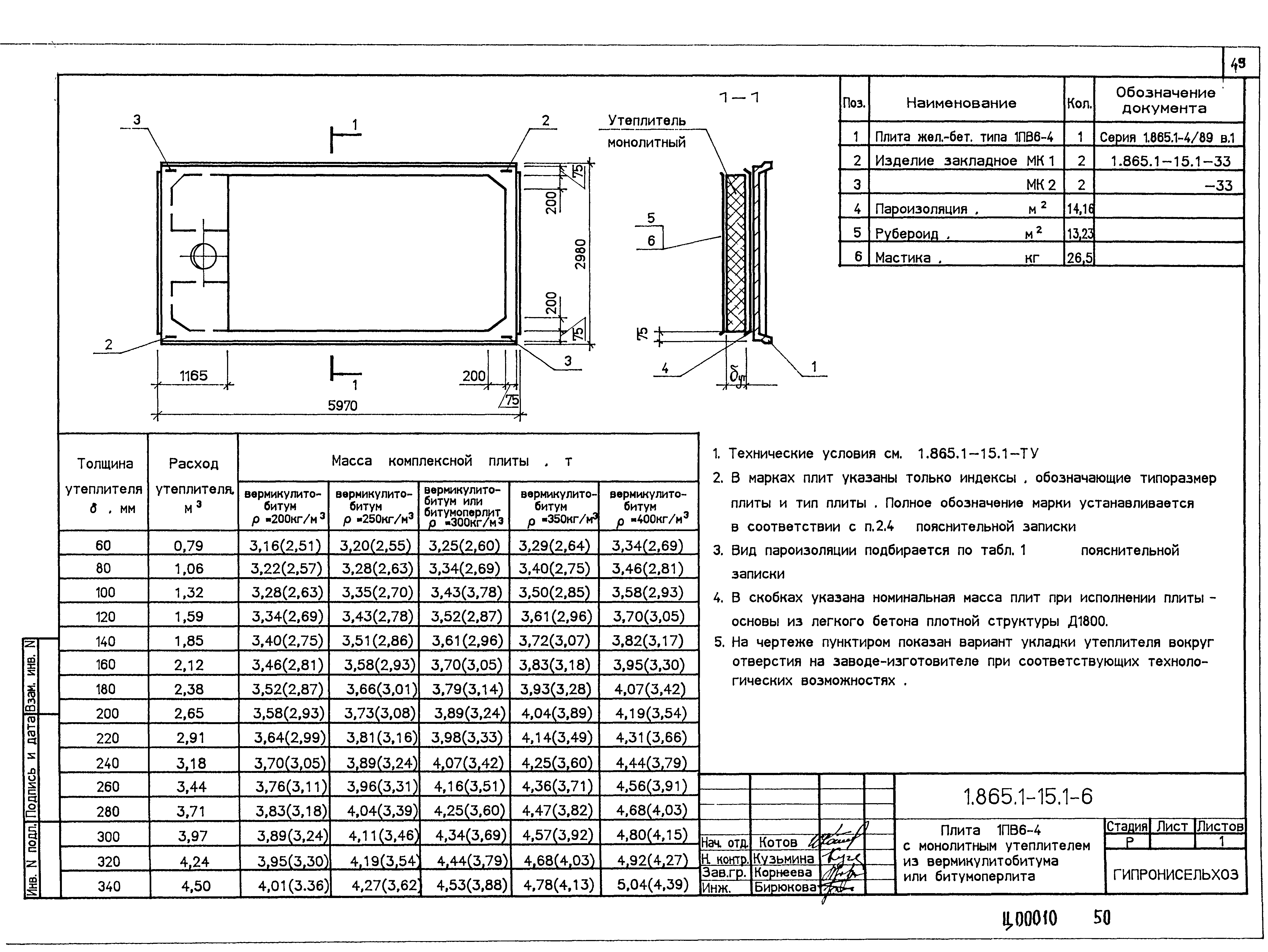 Серия 1.865.1-15