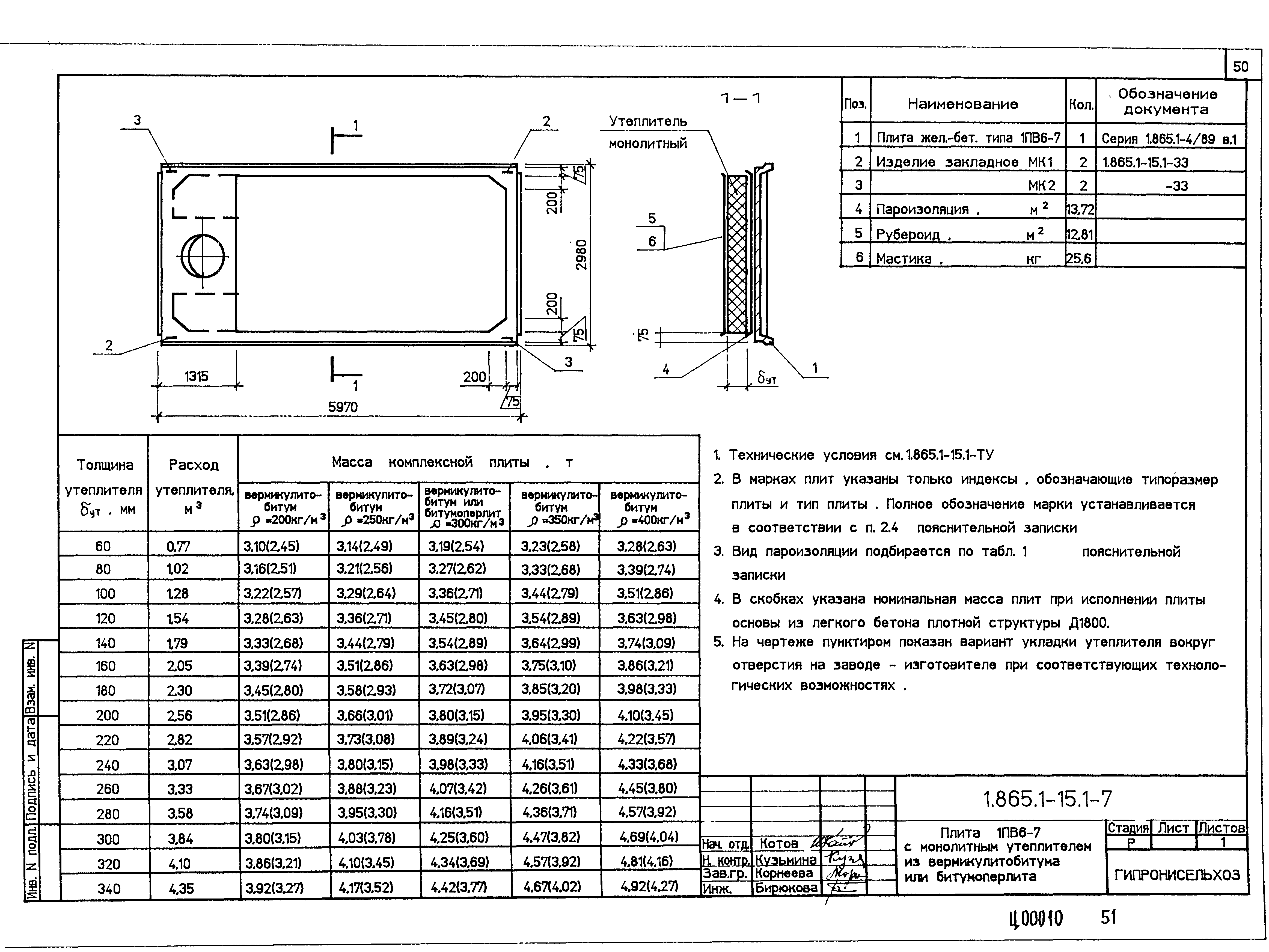 Серия 1.865.1-15