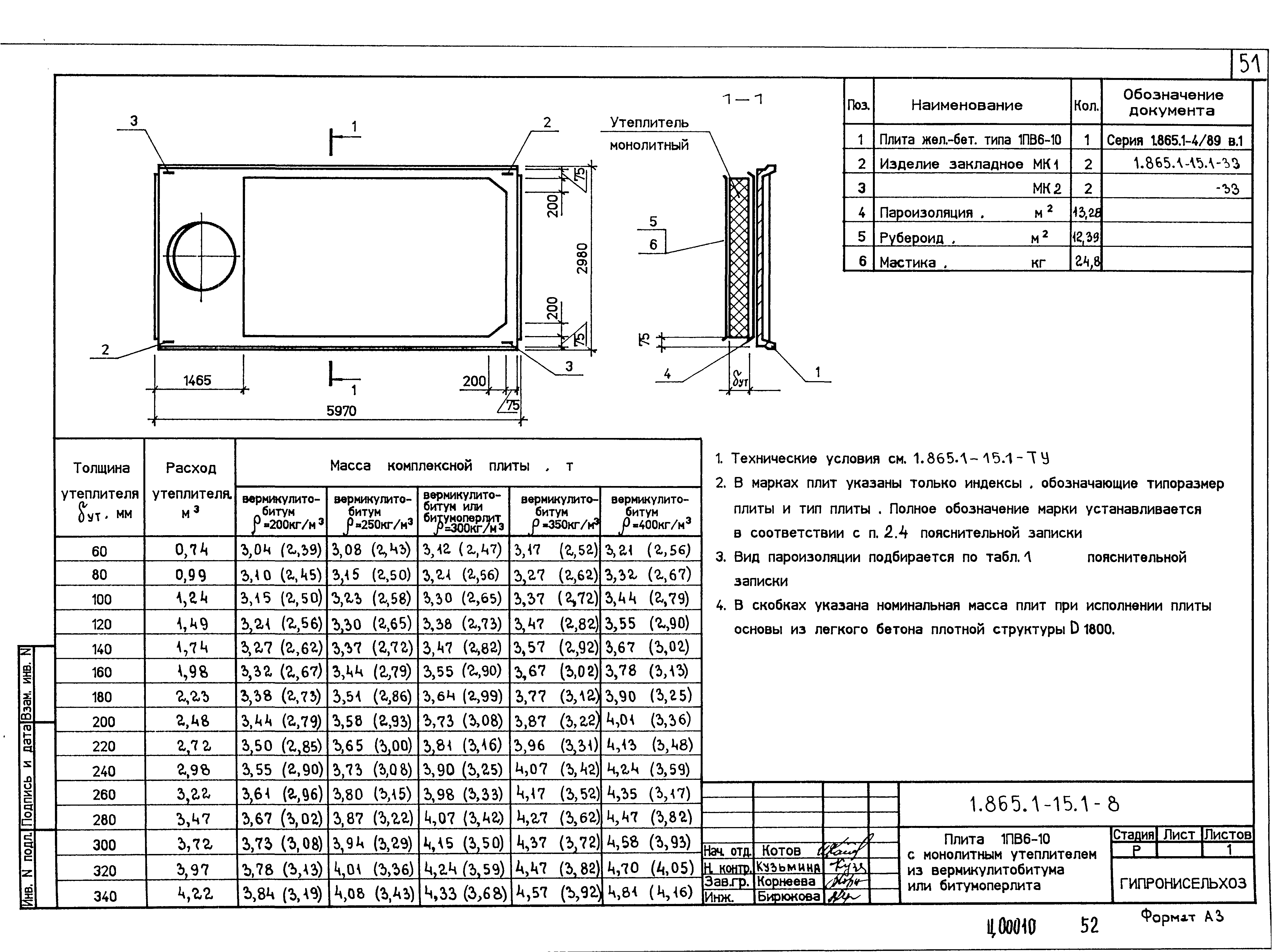 Серия 1.865.1-15