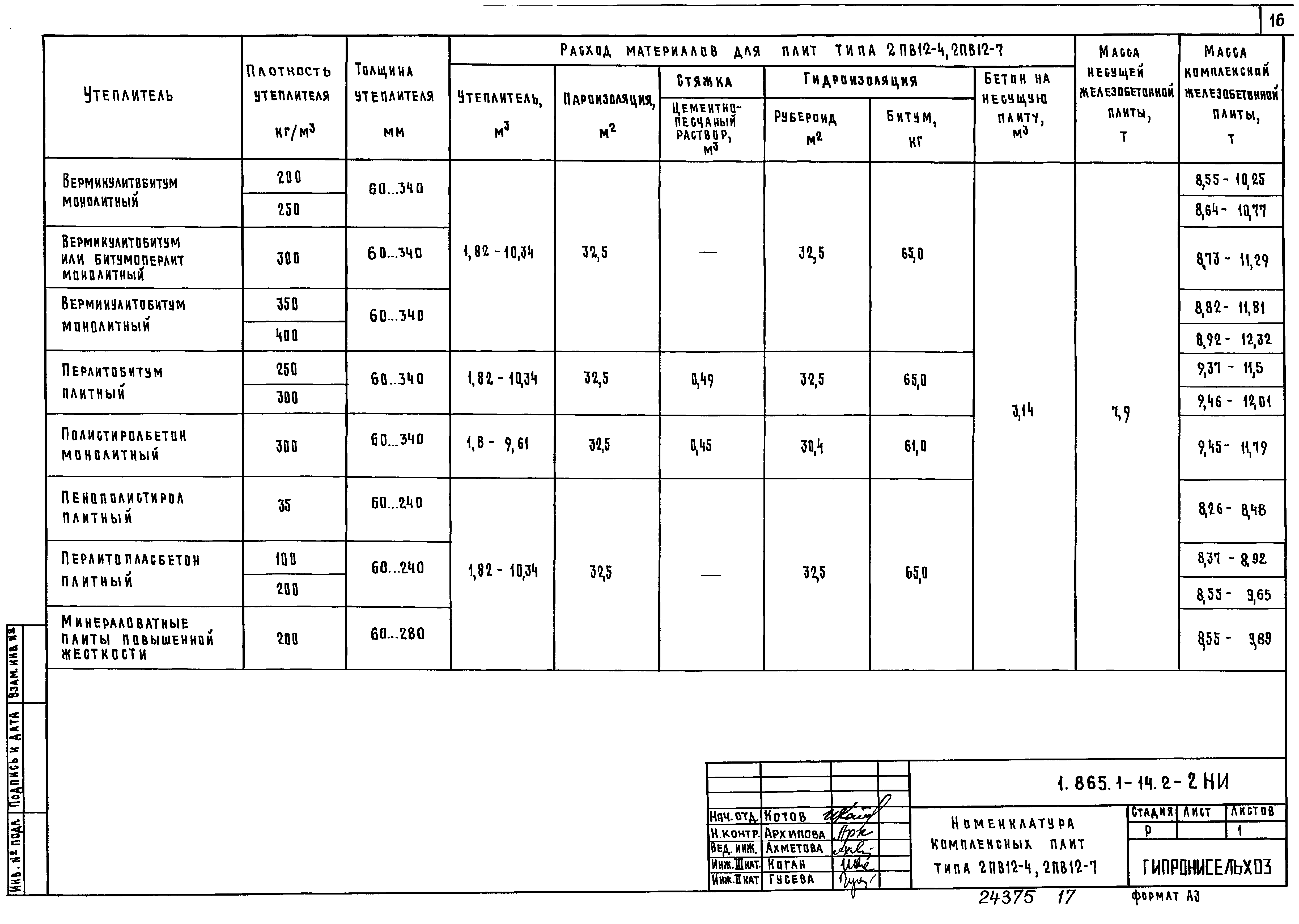 Серия 1.865.1-14