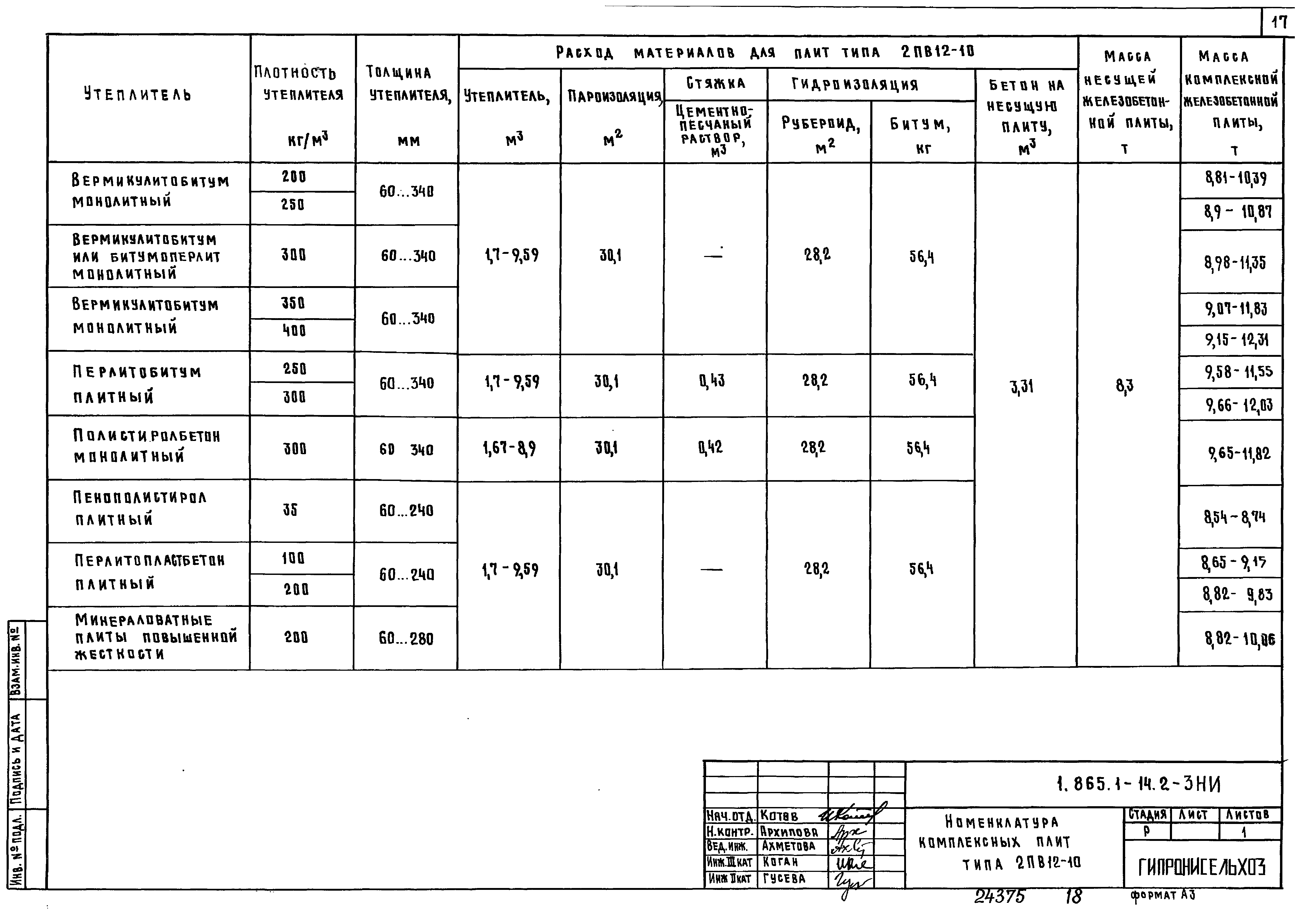 Серия 1.865.1-14