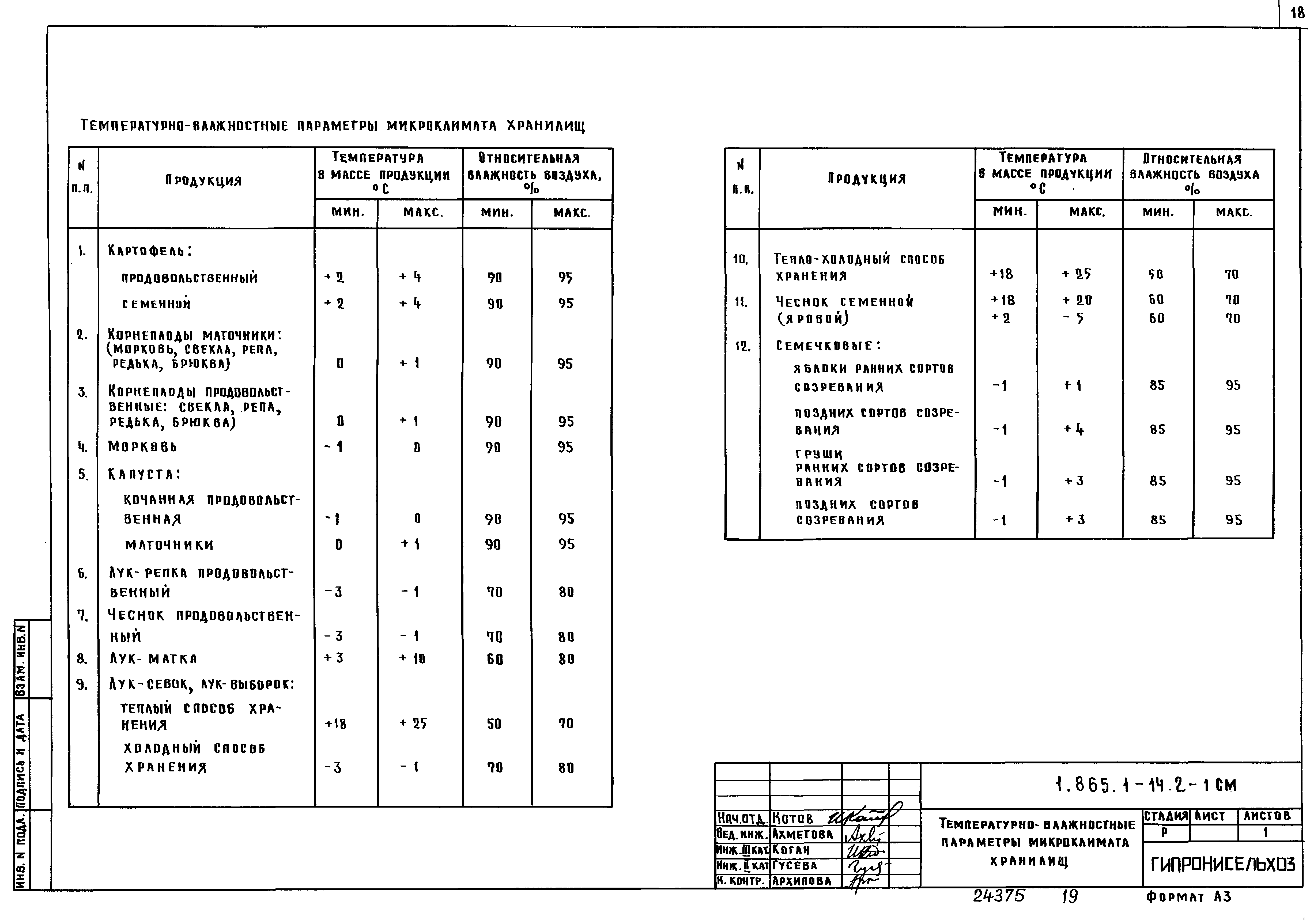 Серия 1.865.1-14