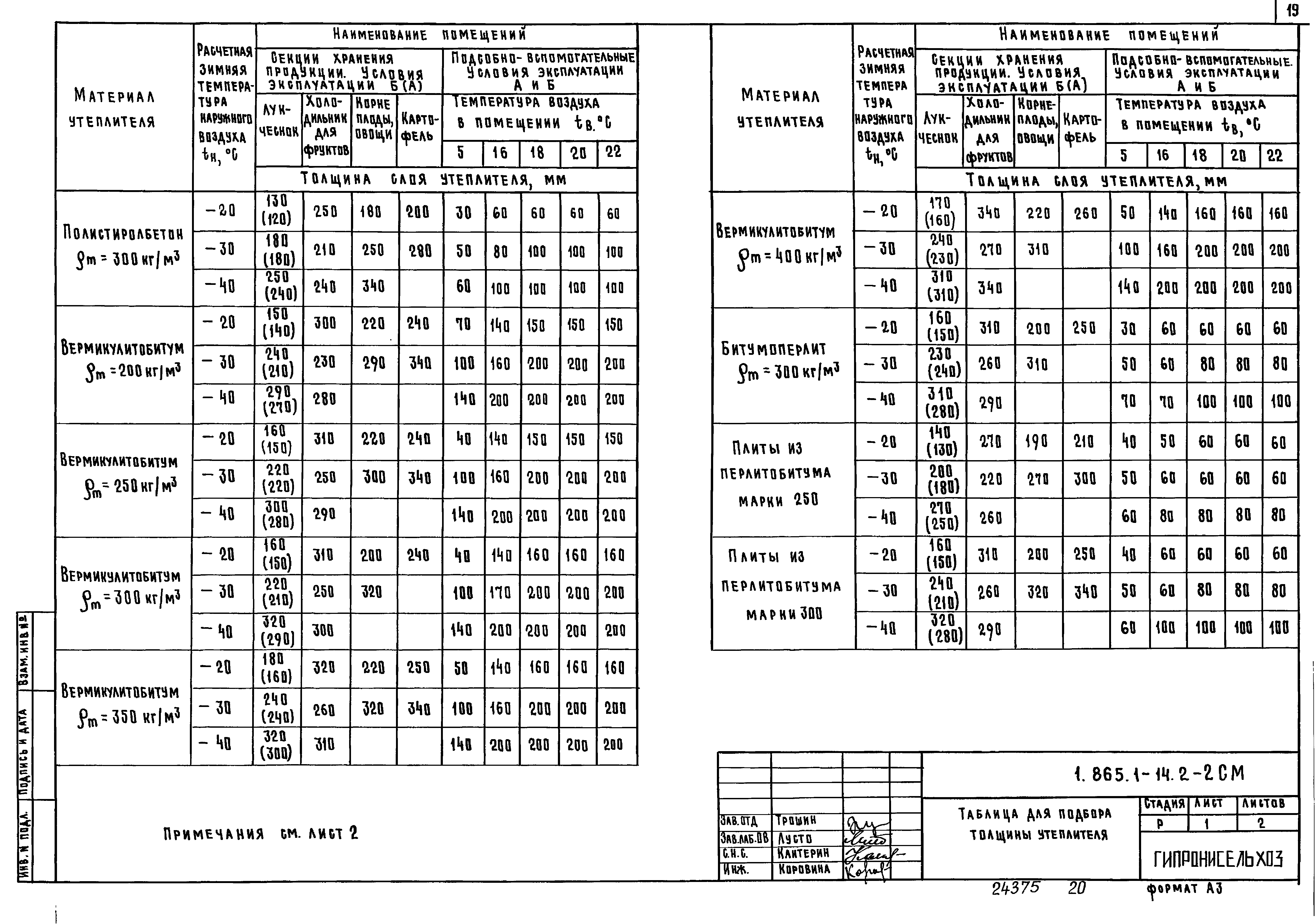 Серия 1.865.1-14