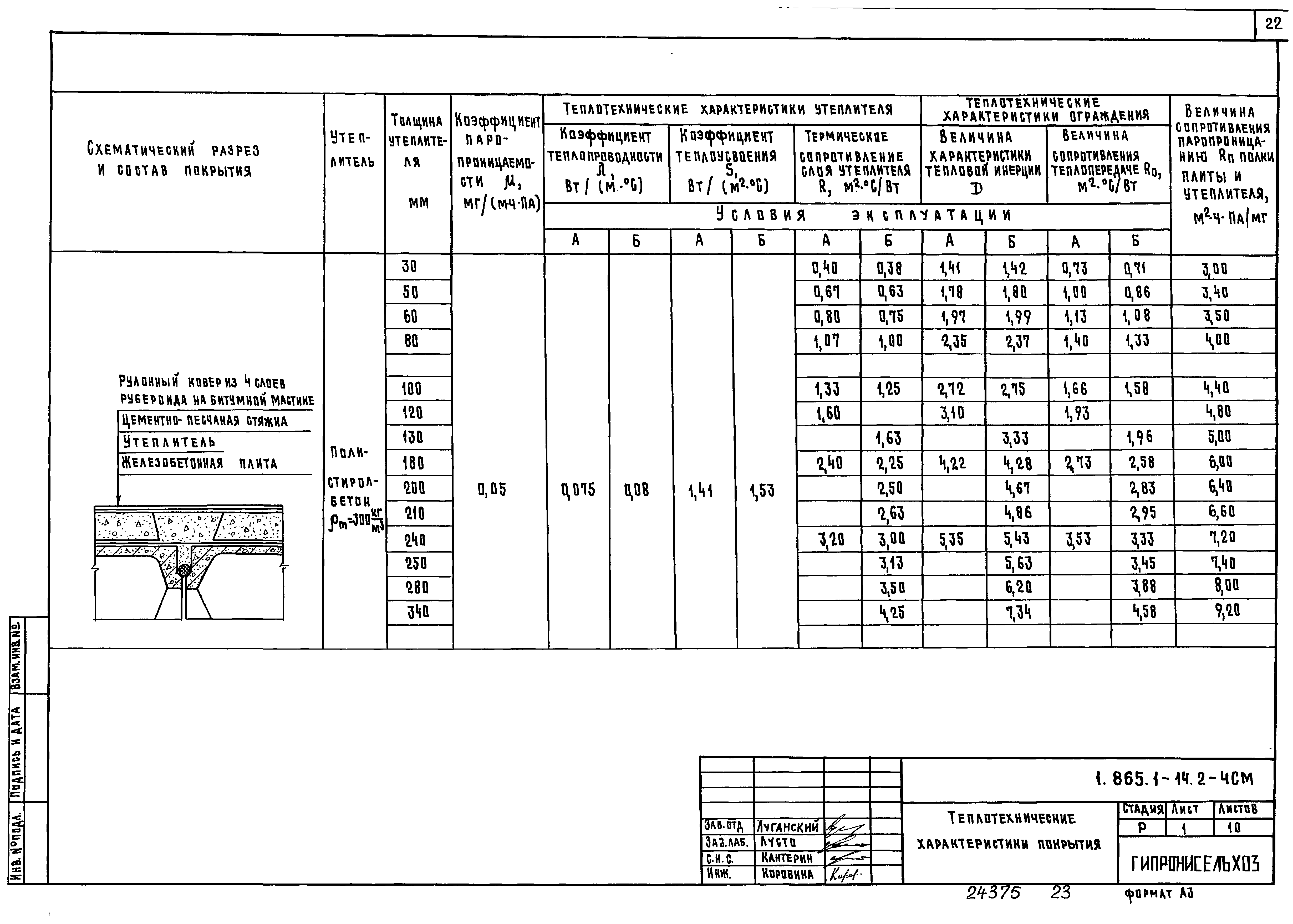 Серия 1.865.1-14