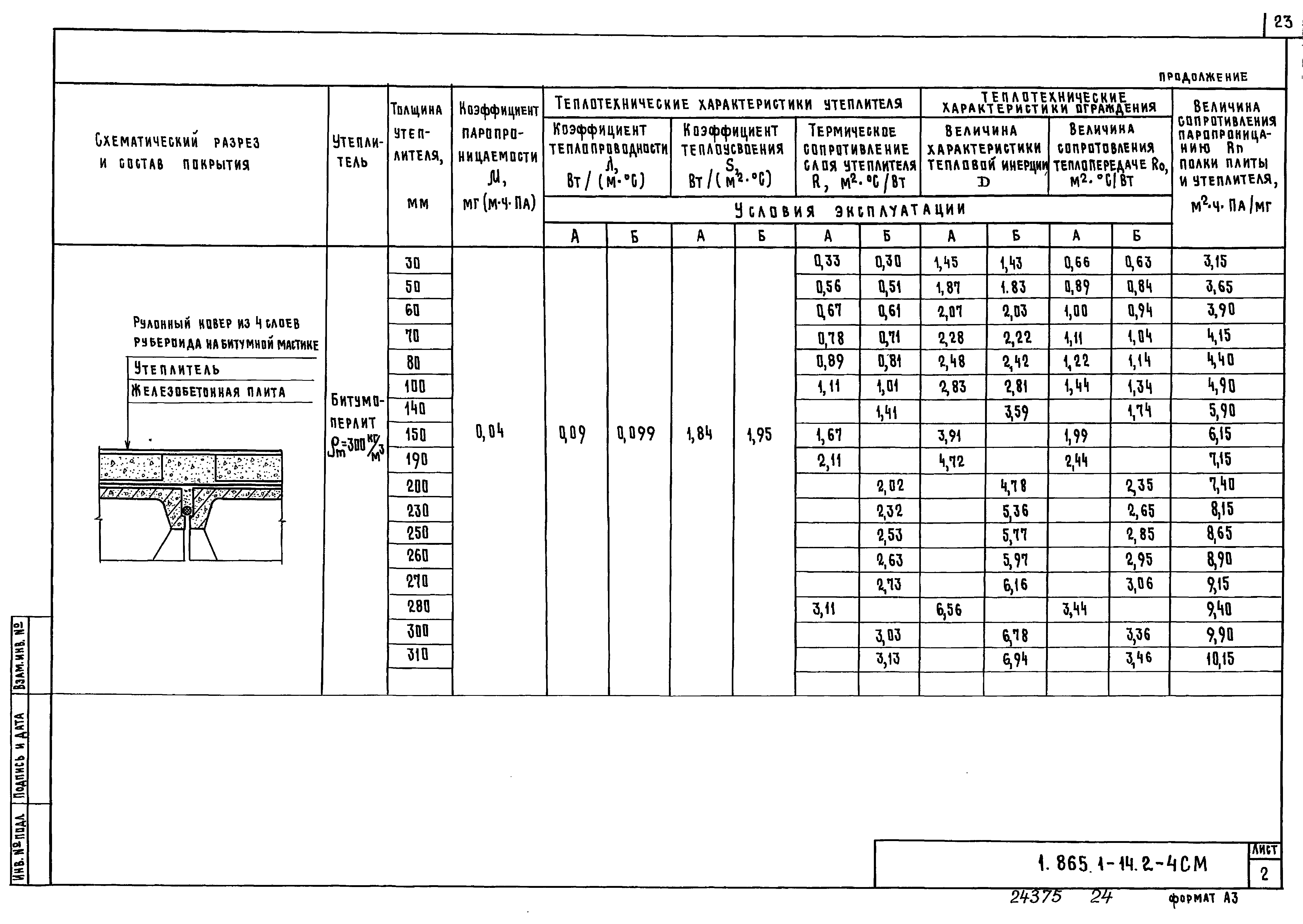 Серия 1.865.1-14