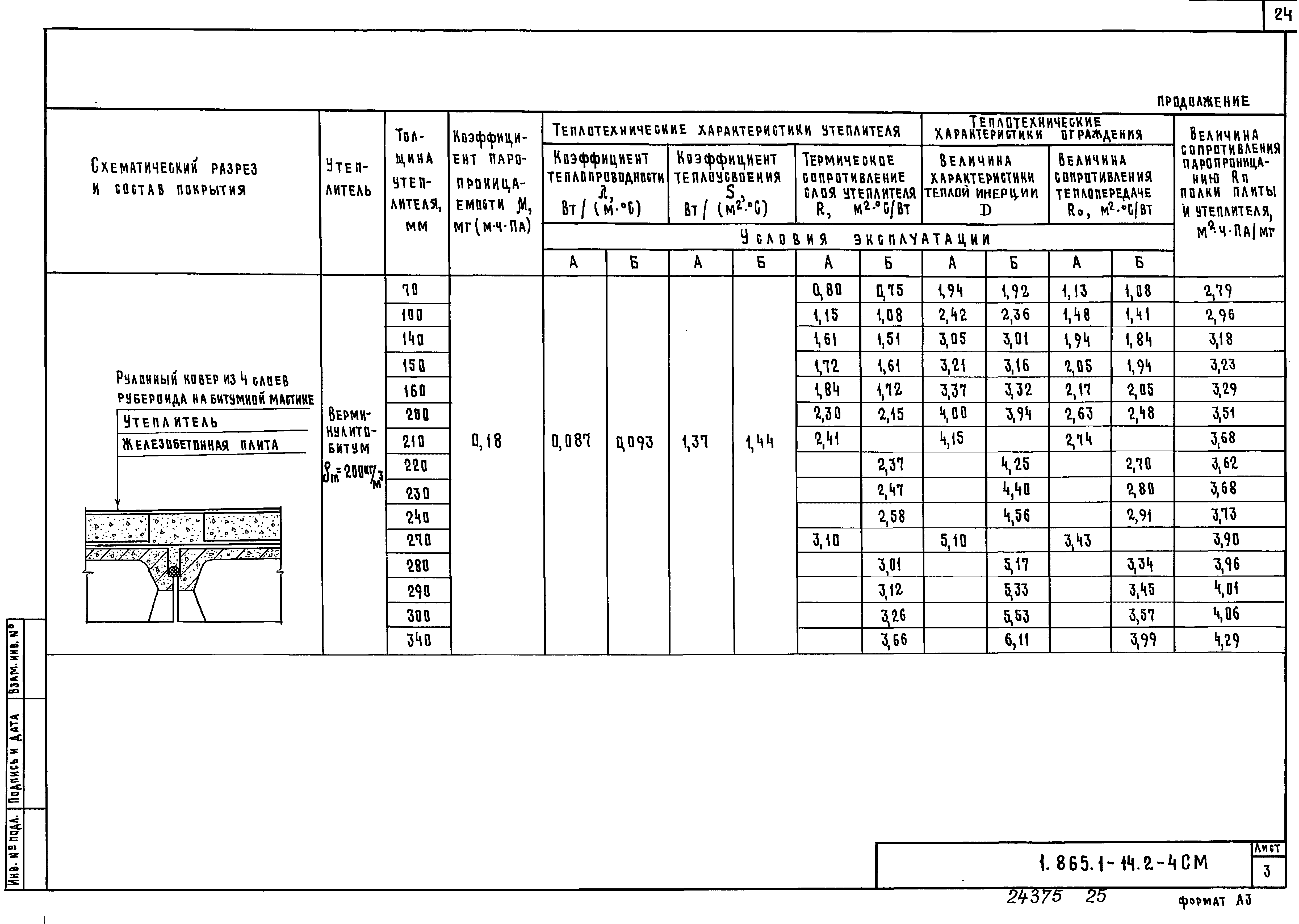 Серия 1.865.1-14