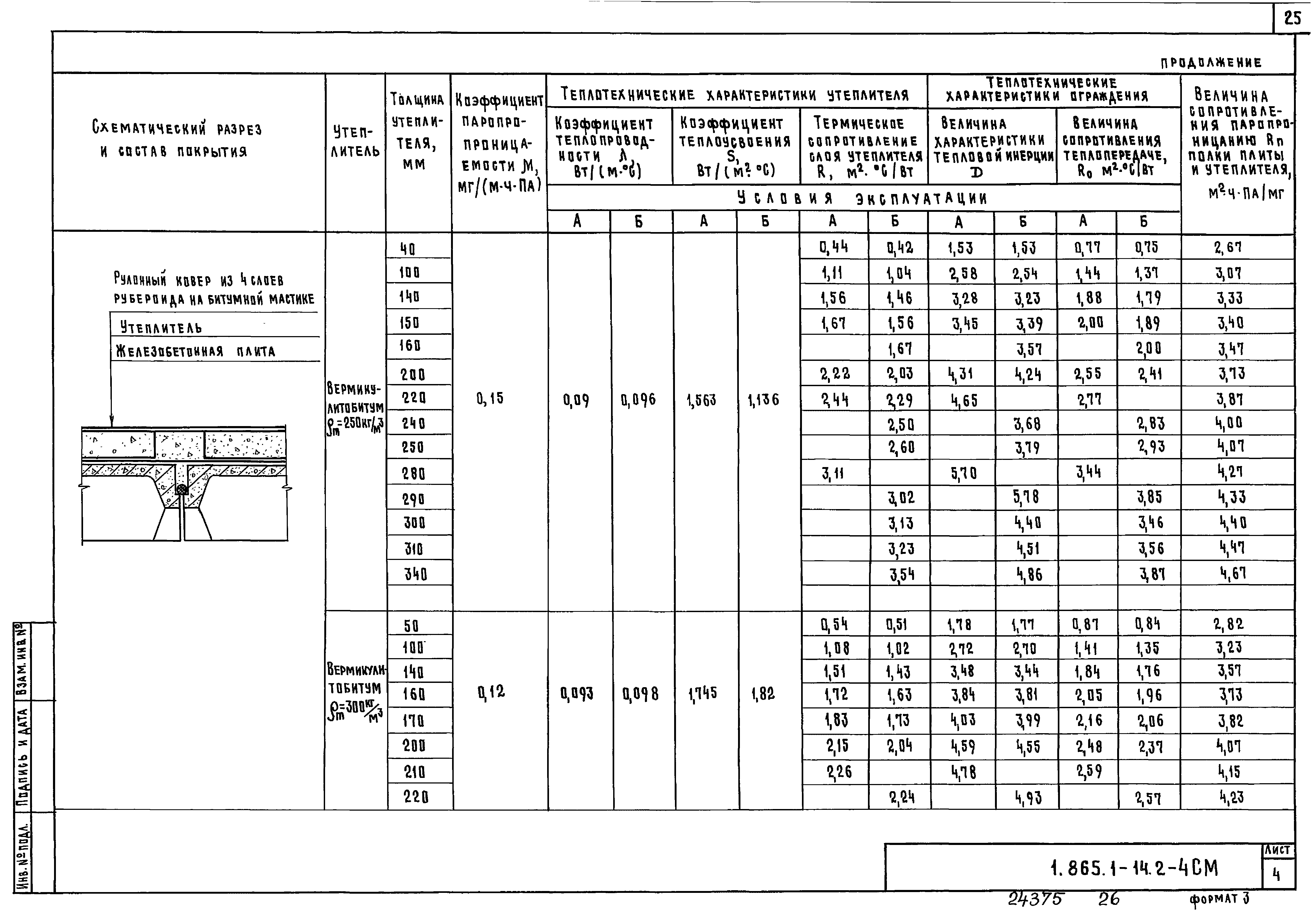 Серия 1.865.1-14