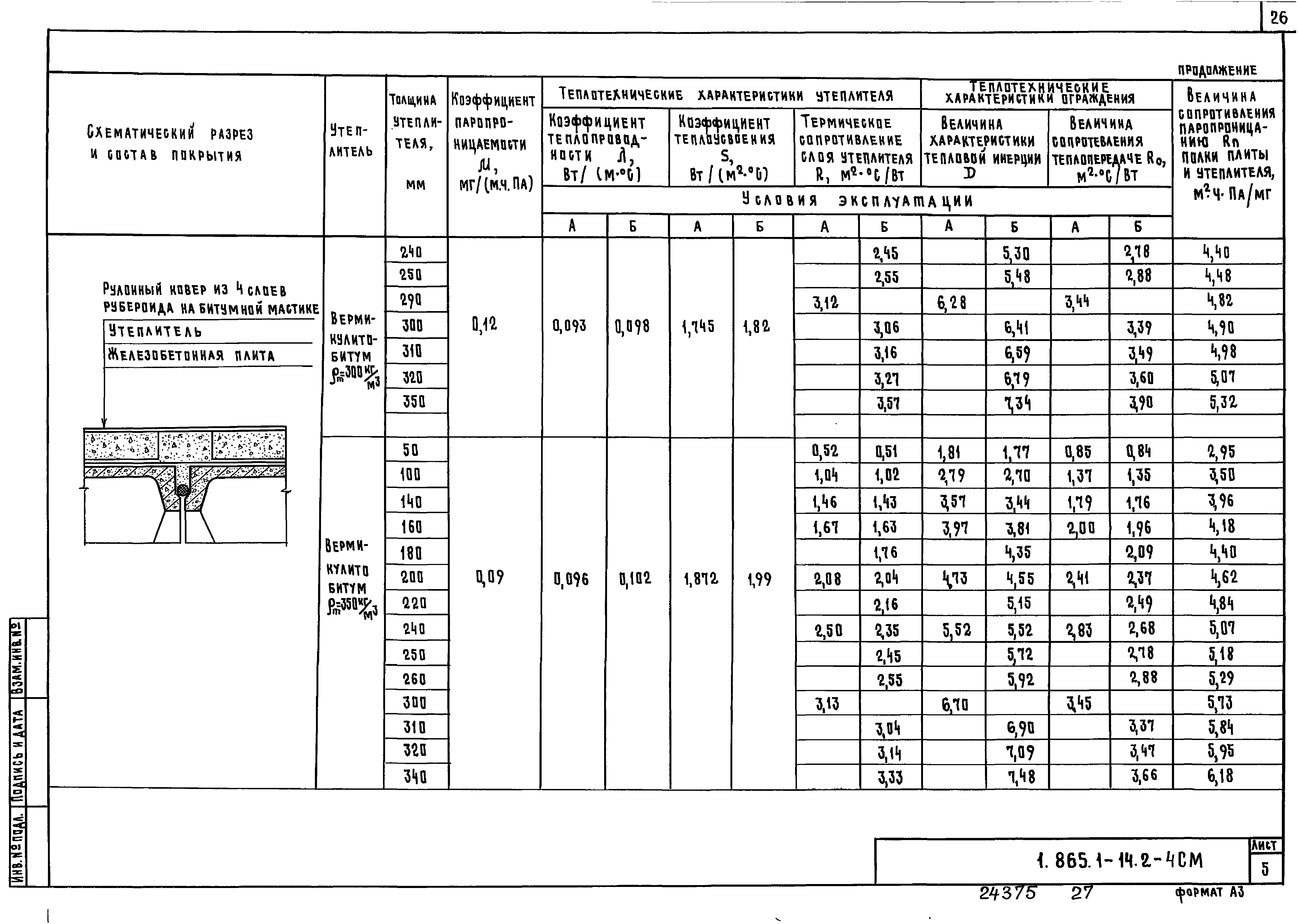 Серия 1.865.1-14