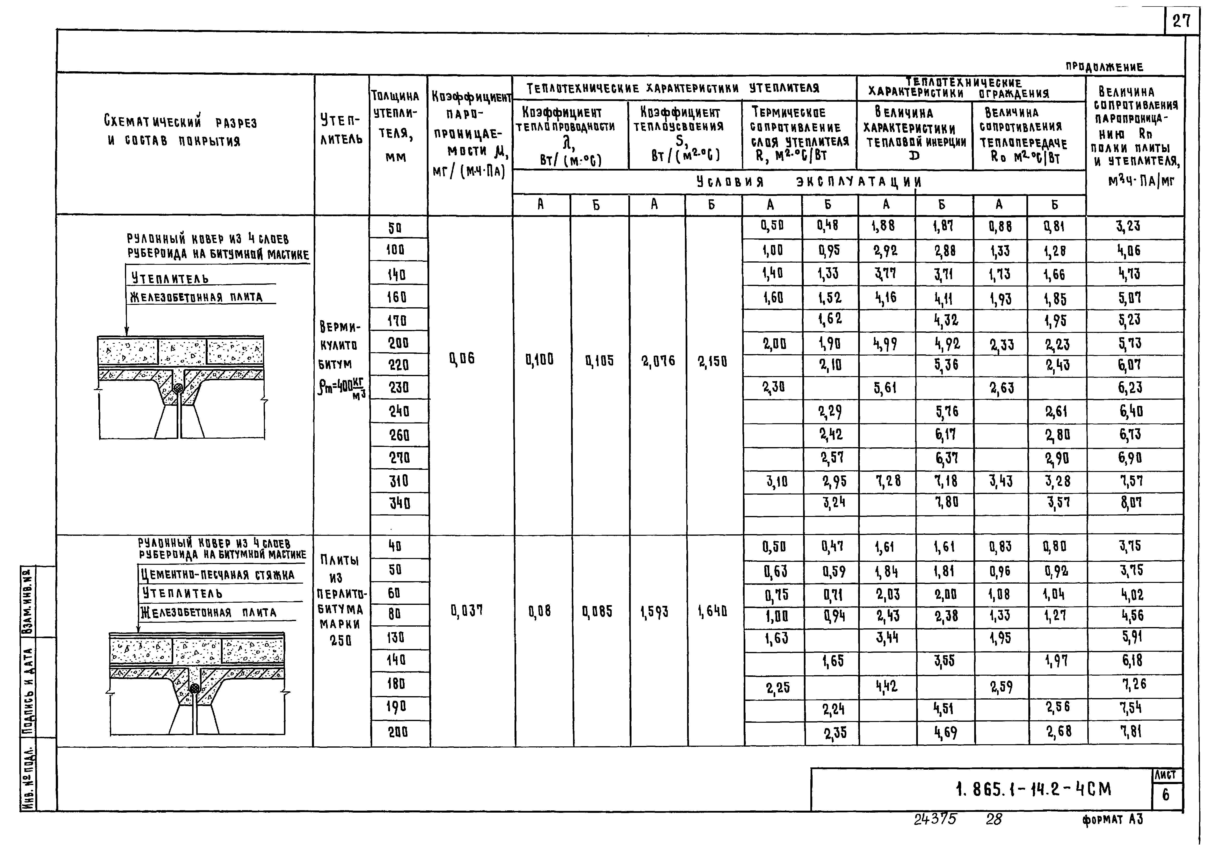 Серия 1.865.1-14