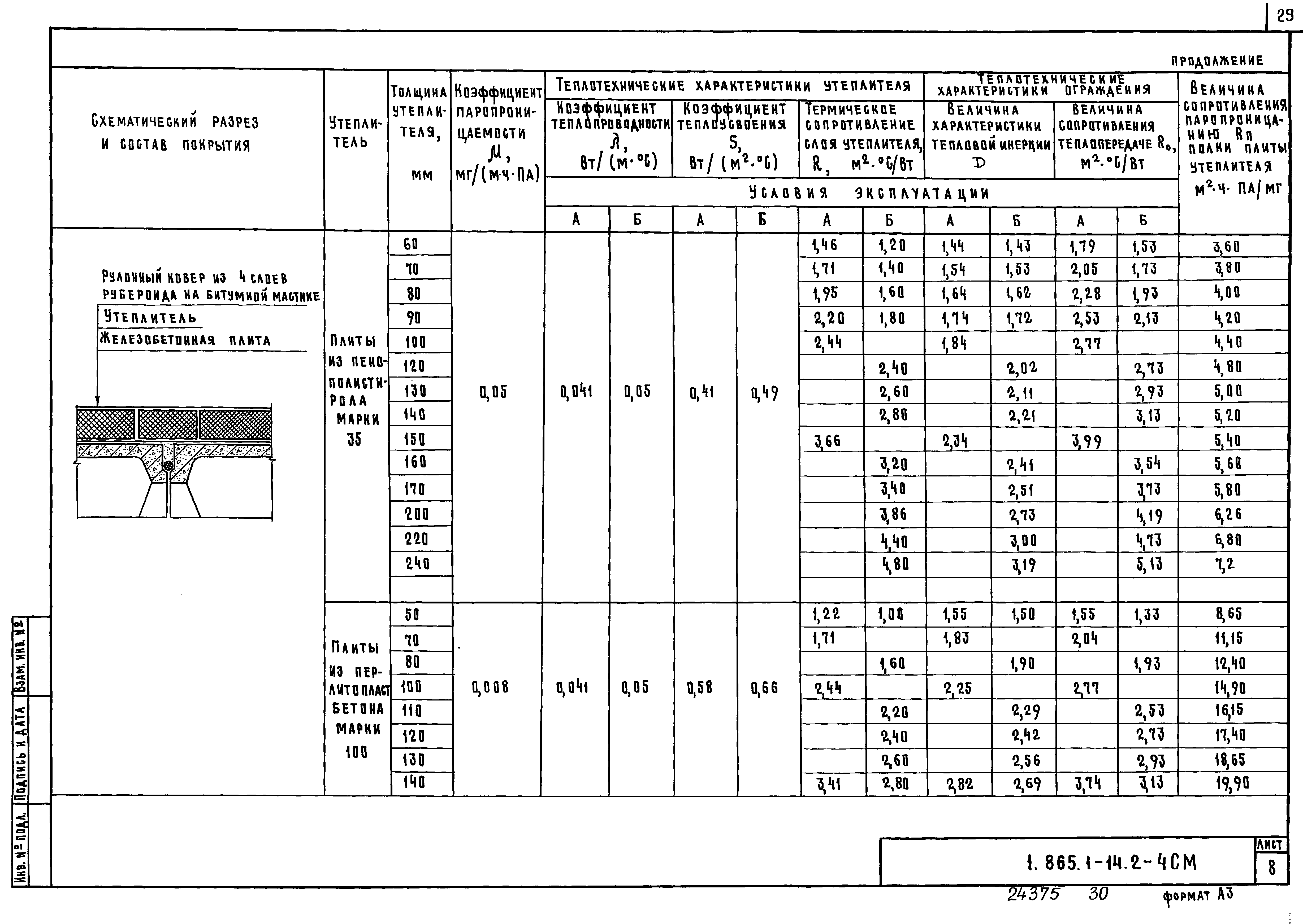 Серия 1.865.1-14