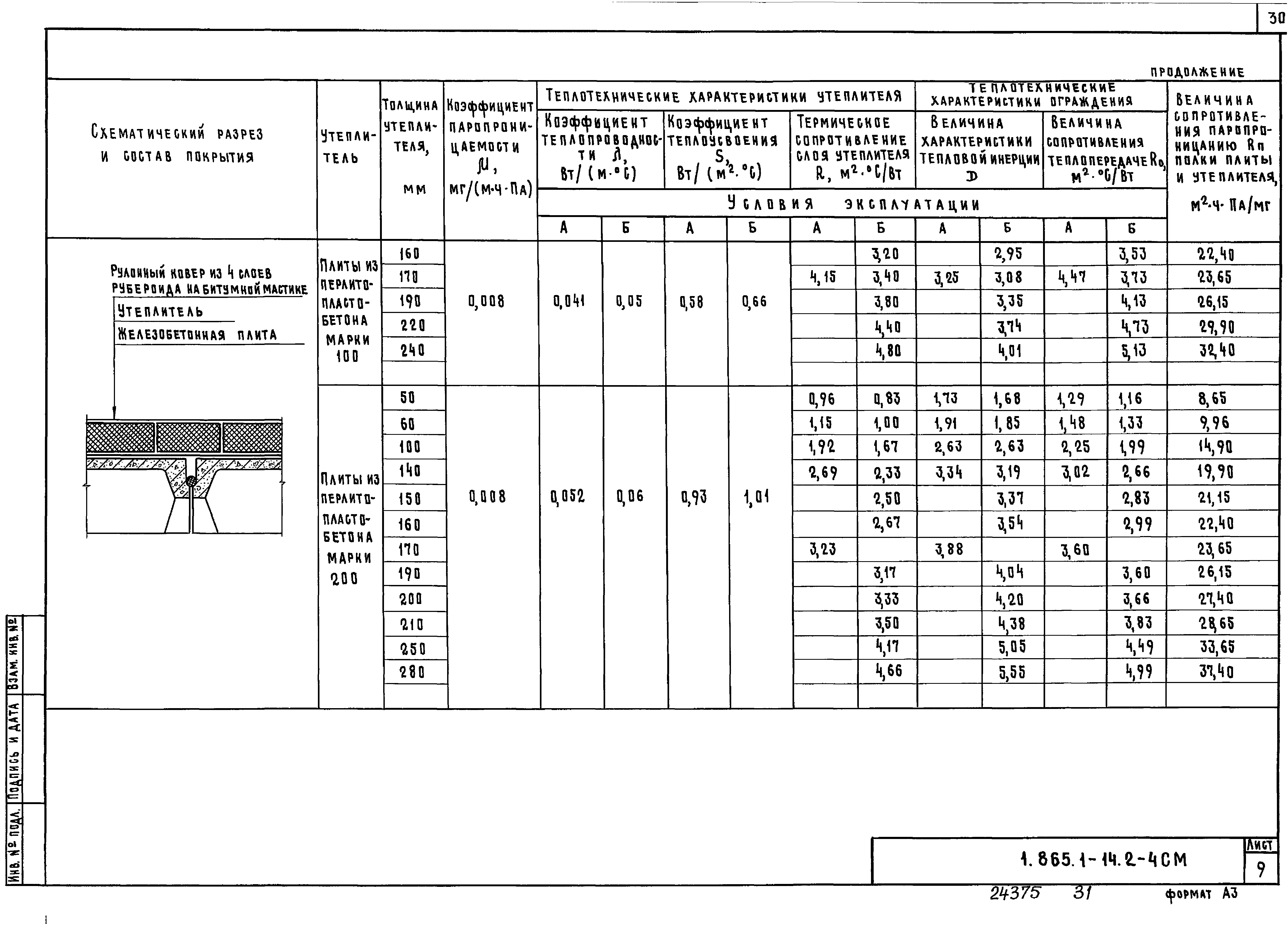 Серия 1.865.1-14