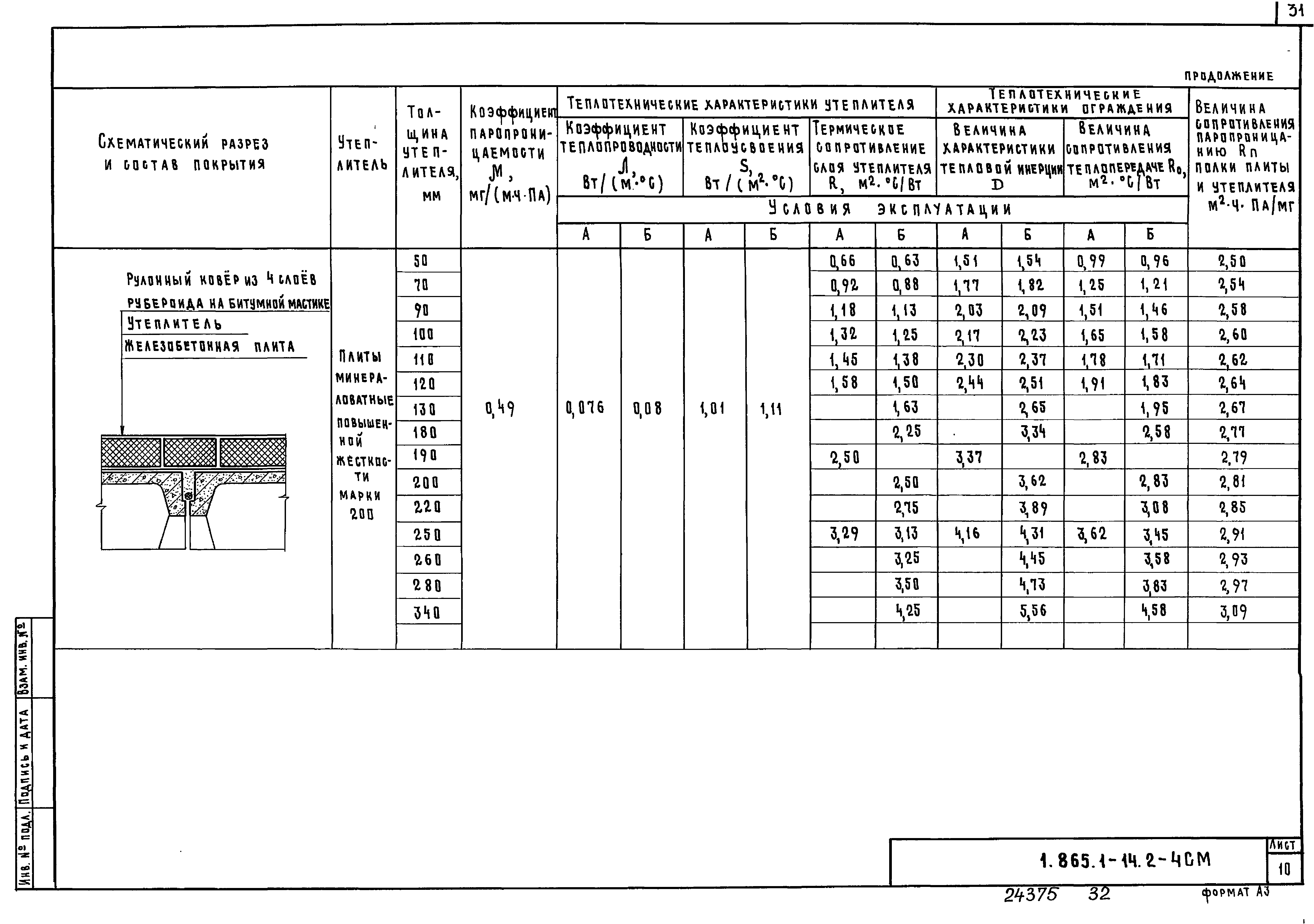 Серия 1.865.1-14