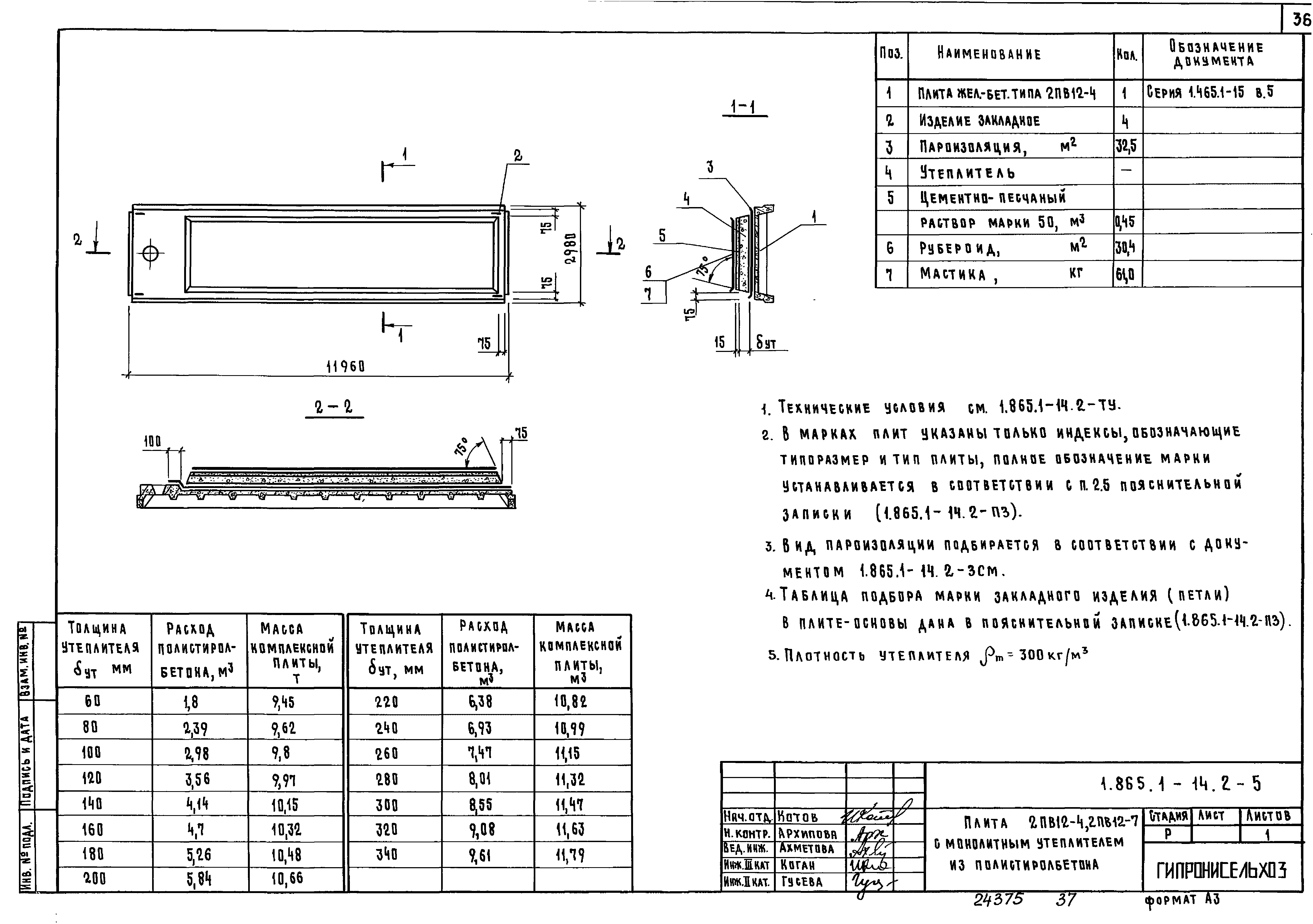 Серия 1.865.1-14