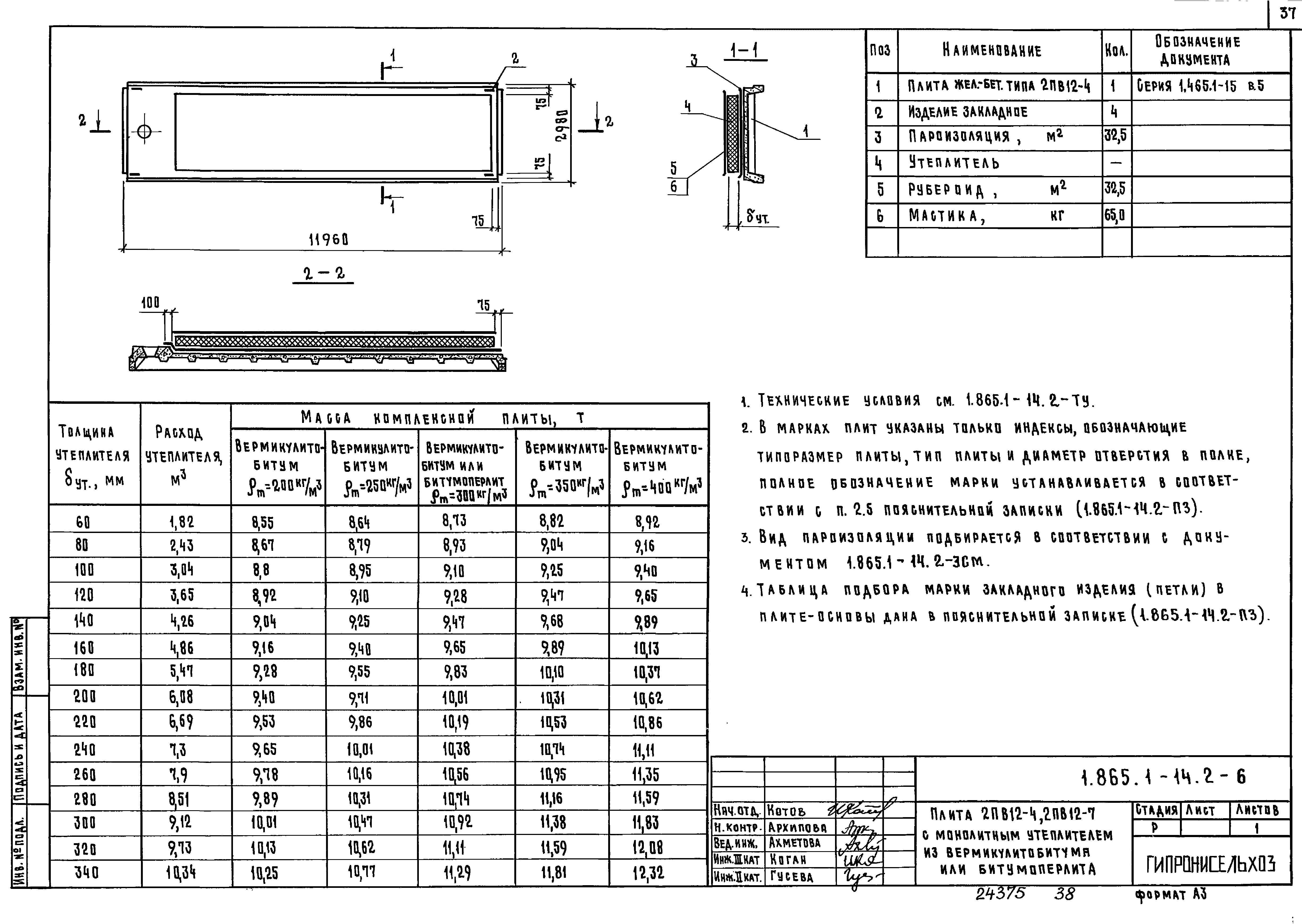 Серия 1.865.1-14