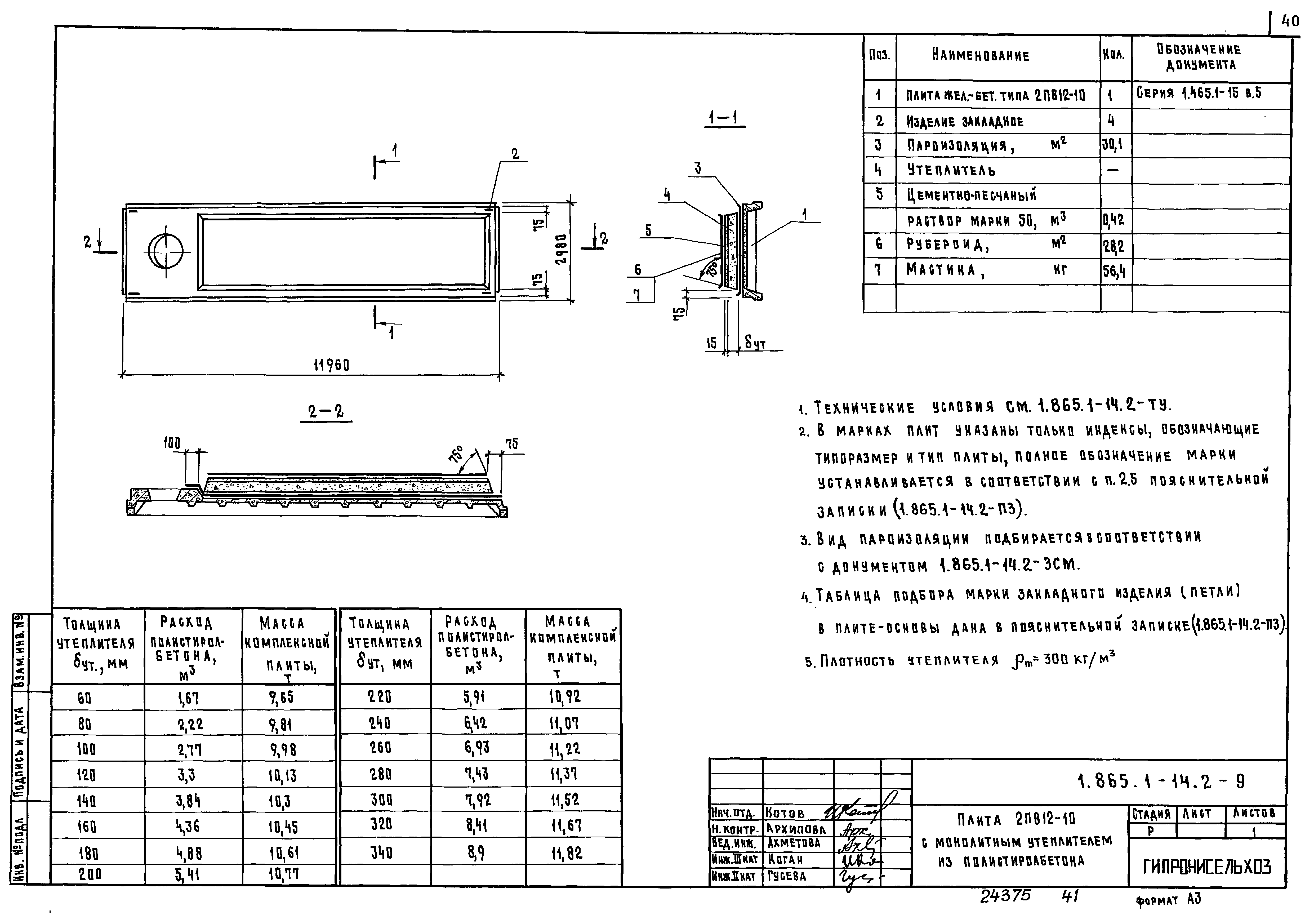 Серия 1.865.1-14