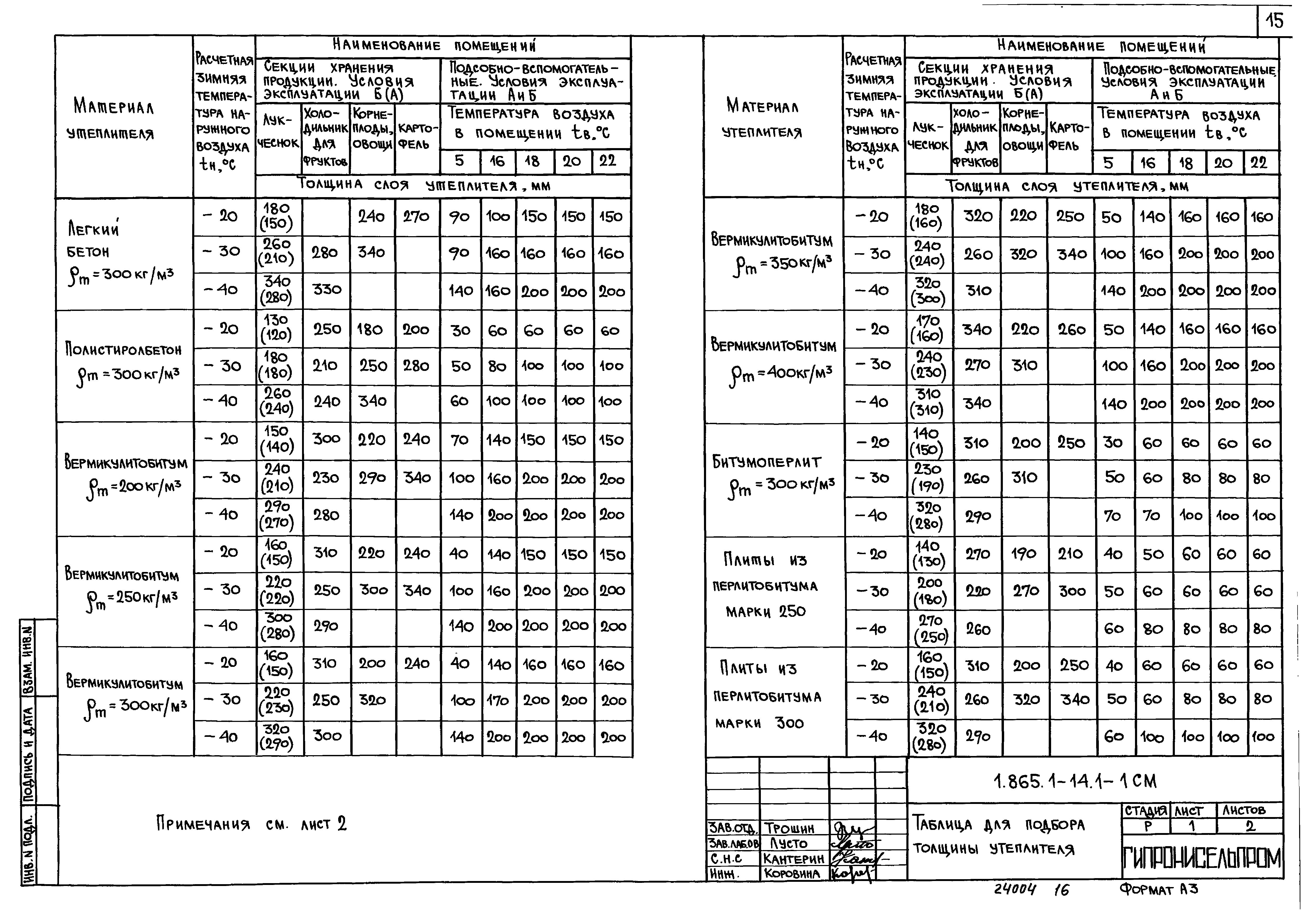 Серия 1.865.1-14