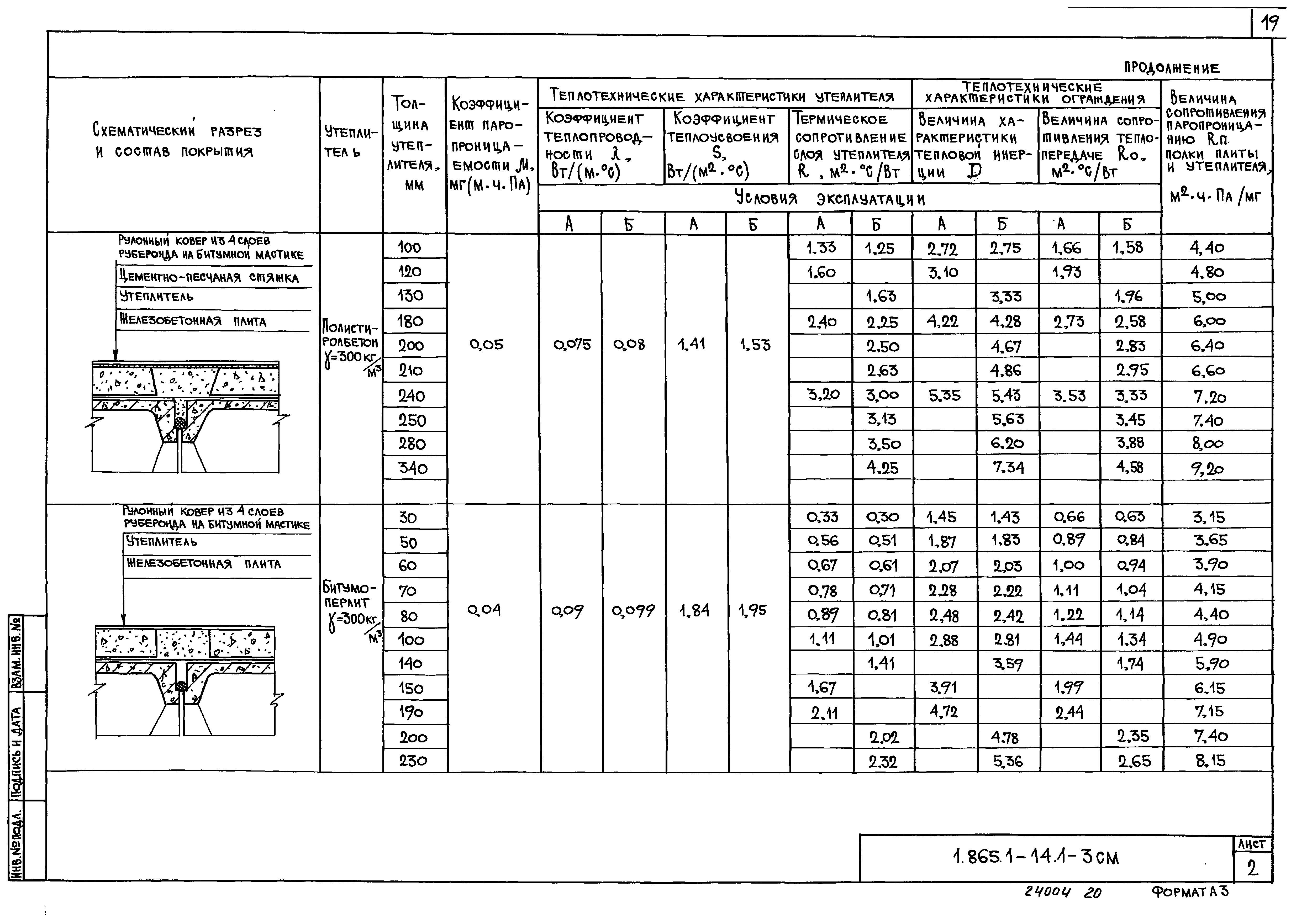 Серия 1.865.1-14