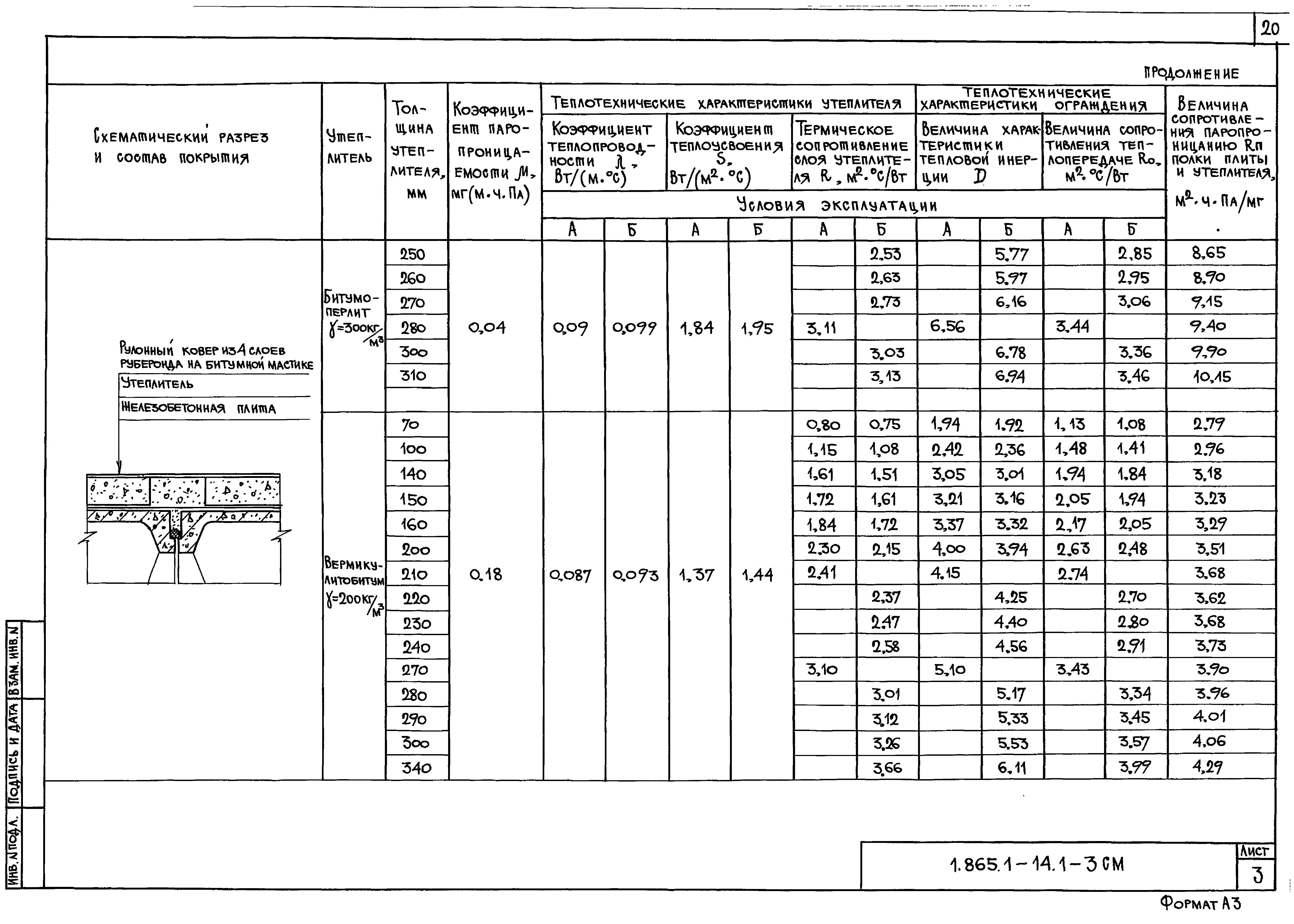 Серия 1.865.1-14