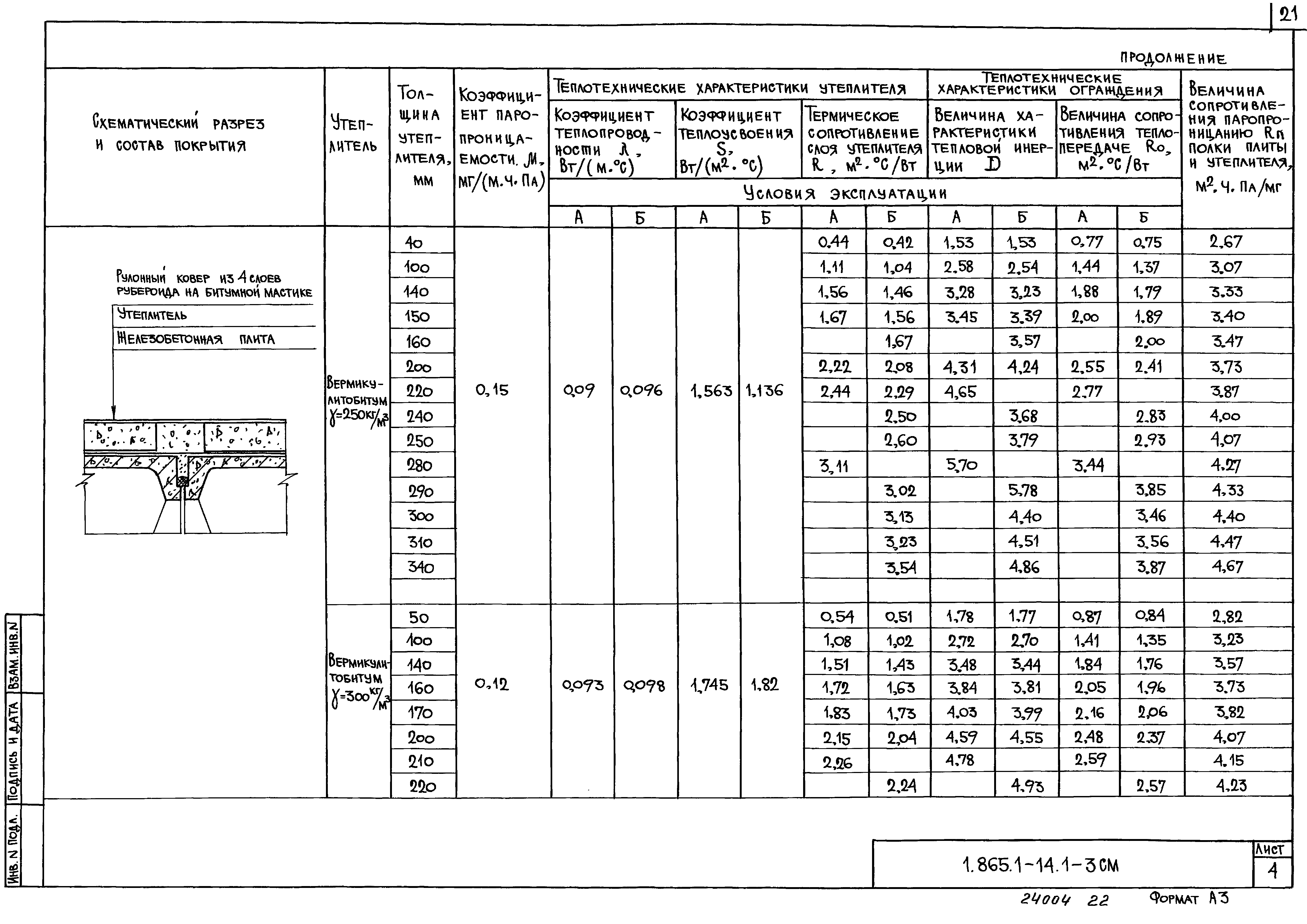 Серия 1.865.1-14